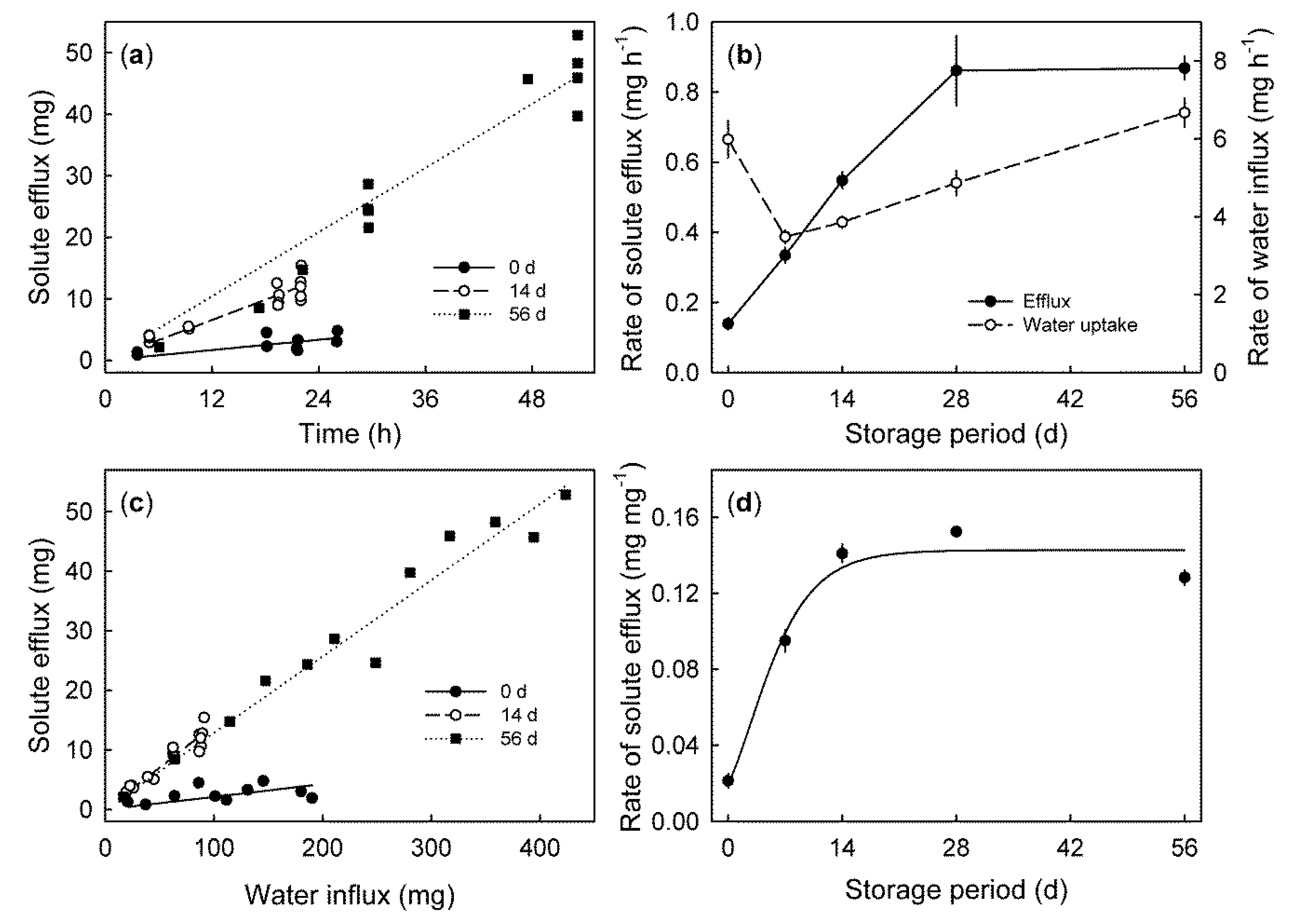 Plants 09 00440 g006