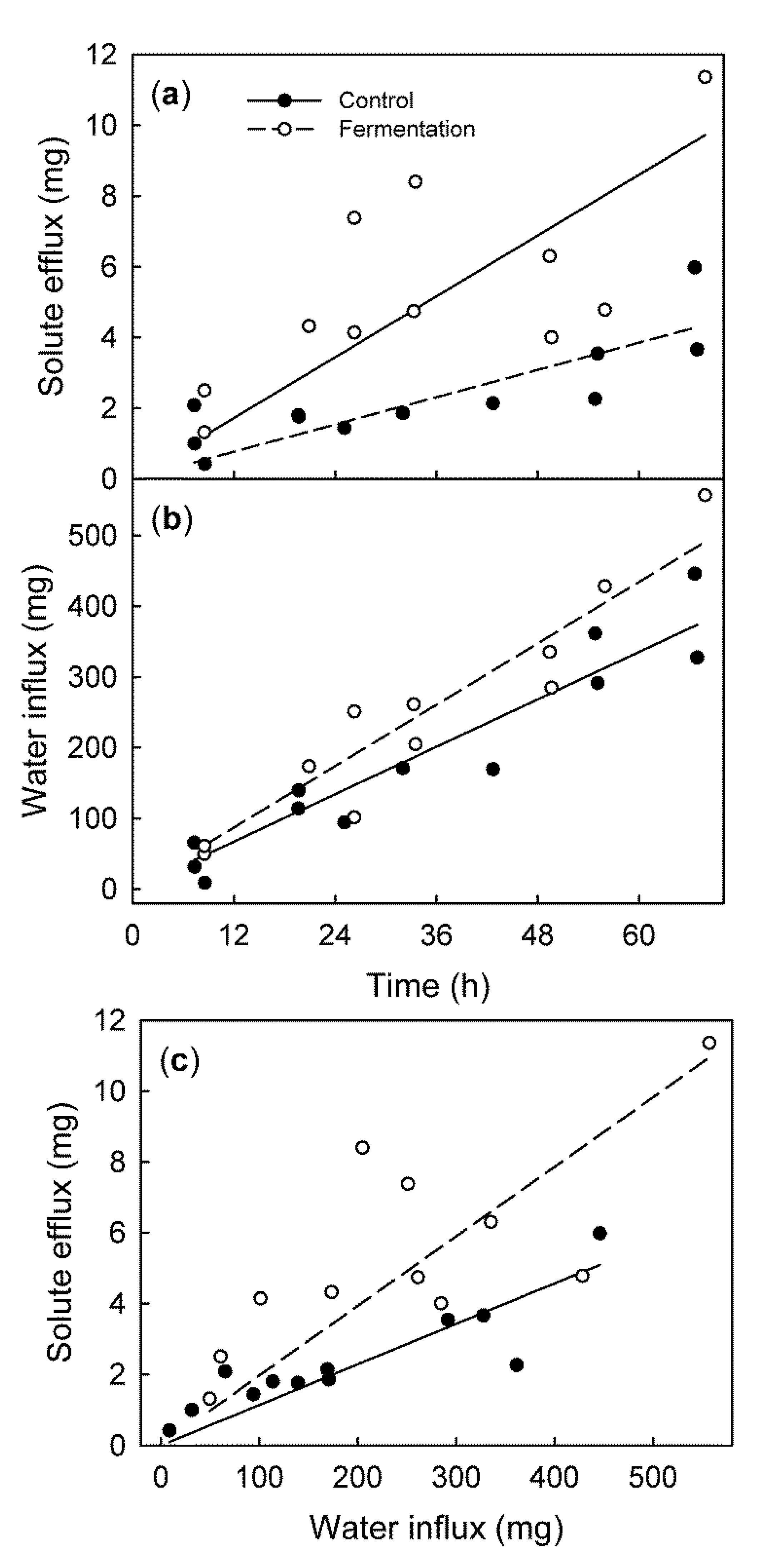 Plants 09 00440 g007