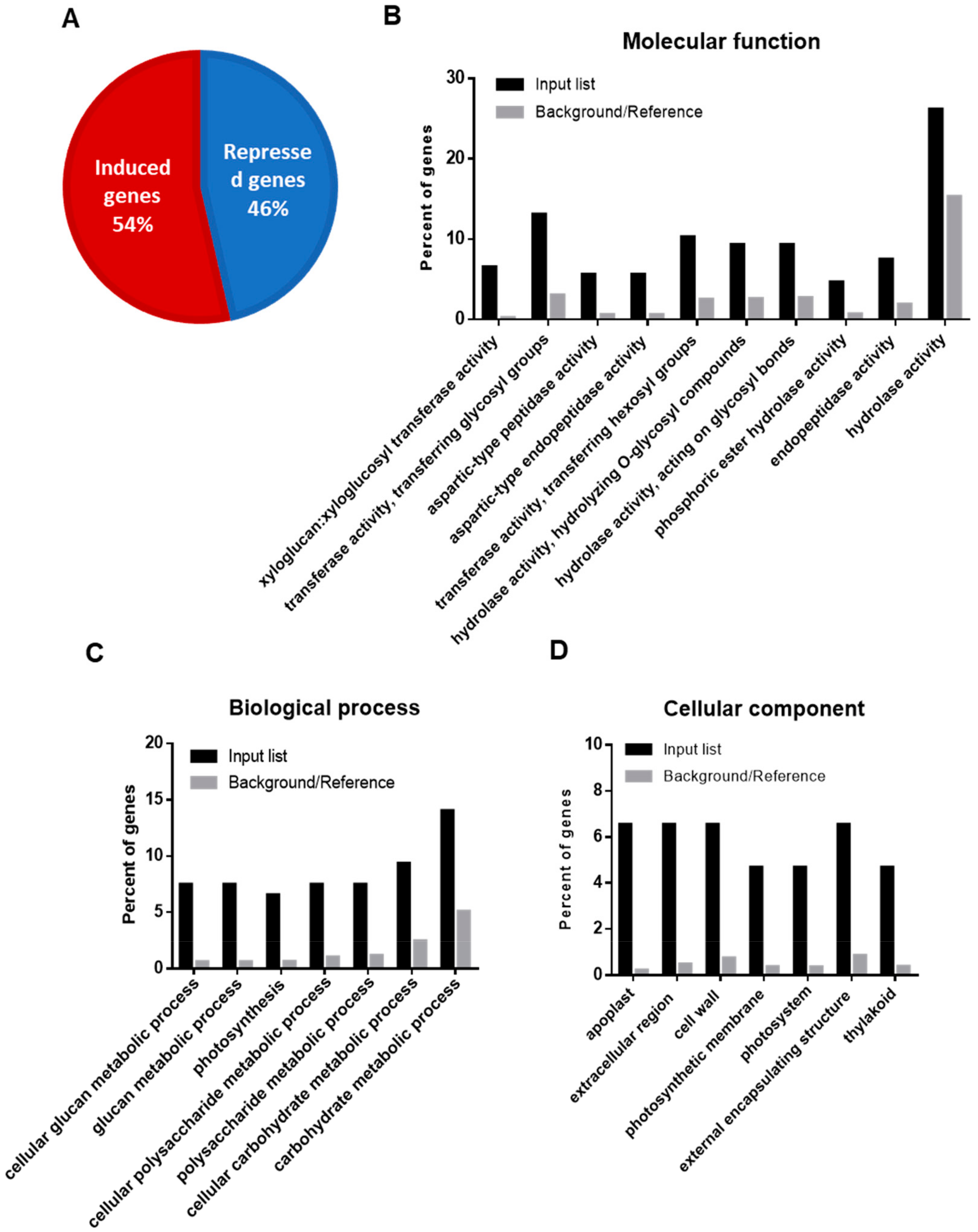 Plants 09 00445 g001