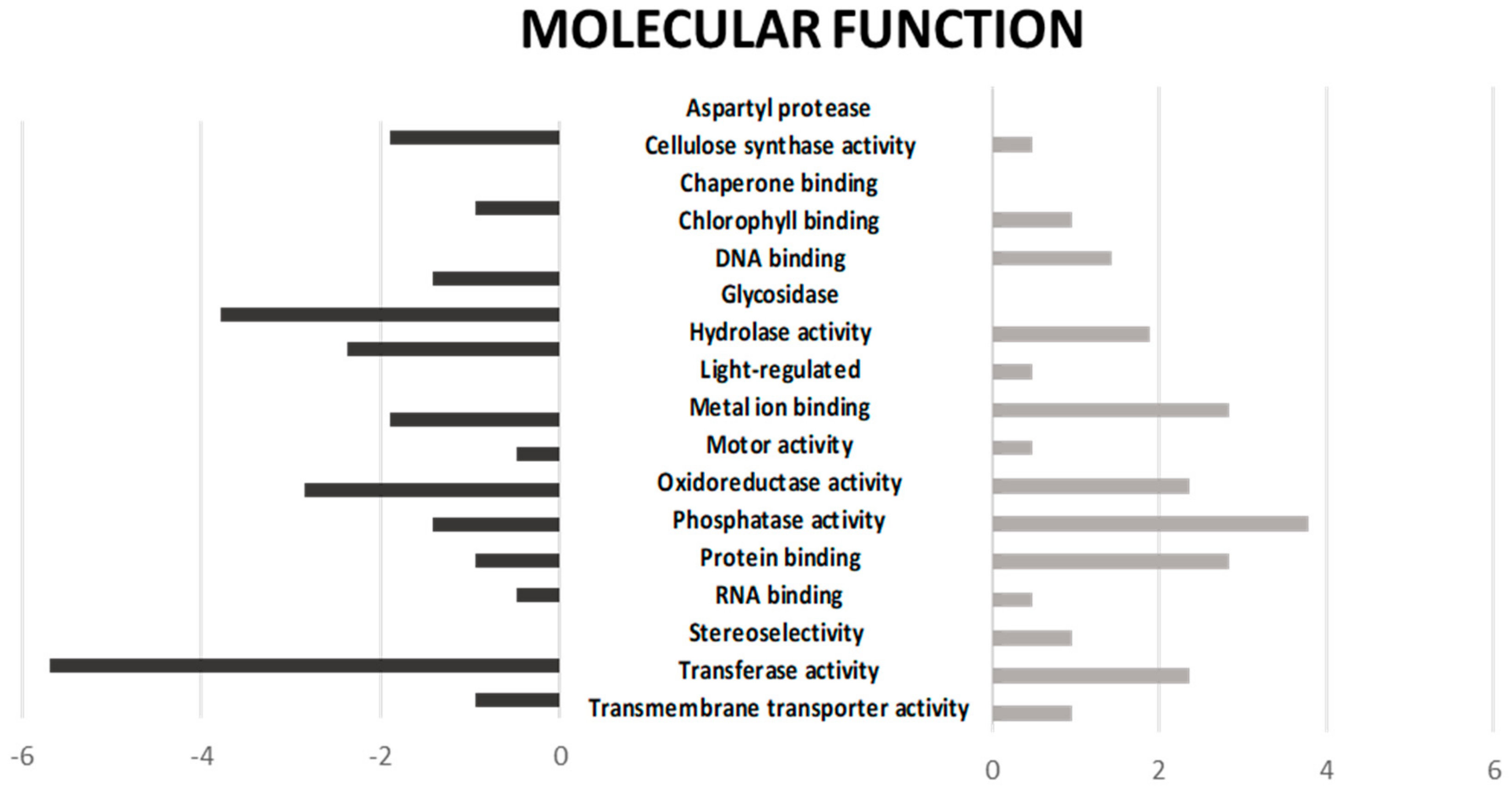 Plants 09 00445 g002