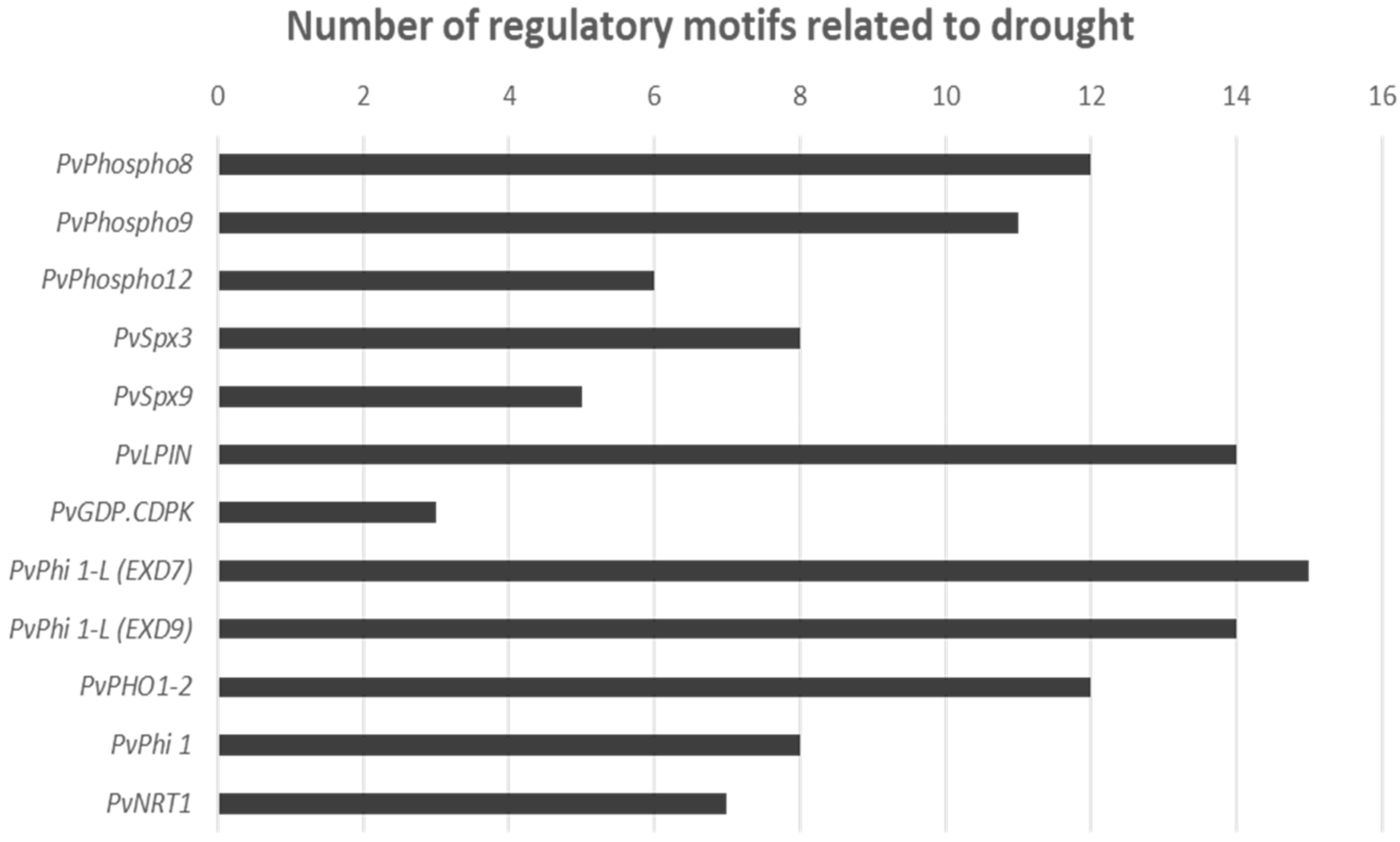 Plants 09 00445 g005