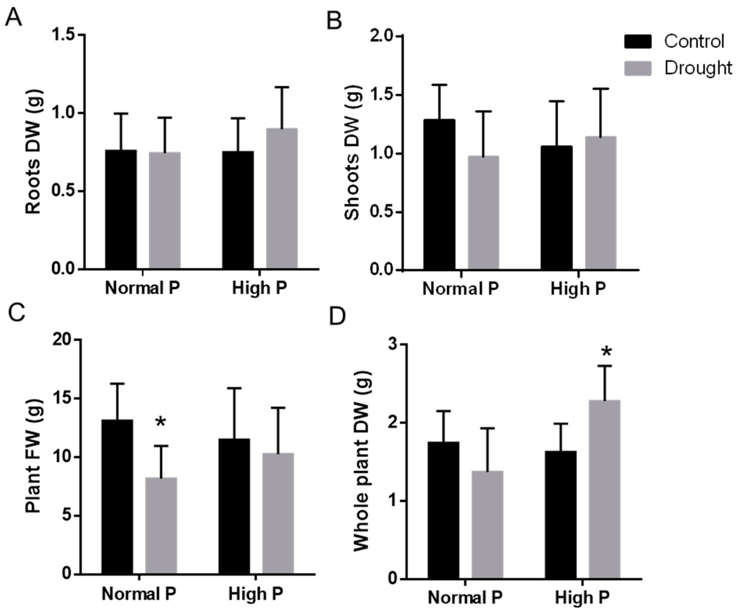 Plants 09 00445 g007
