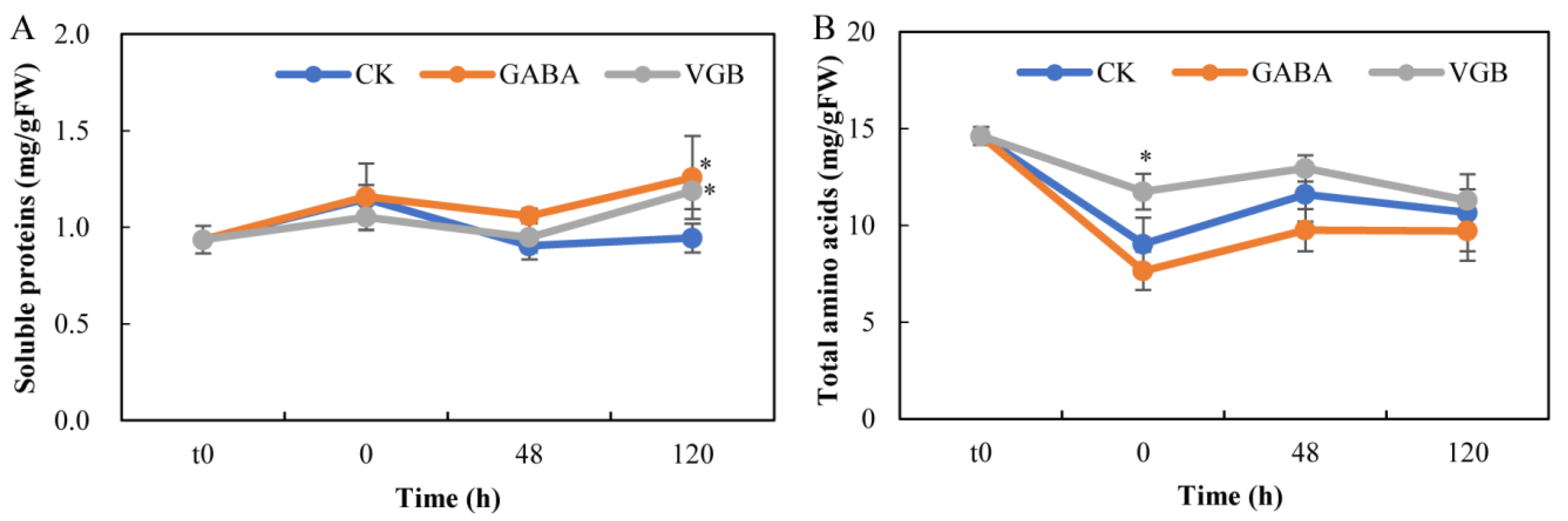 Plants 09 00449 g005