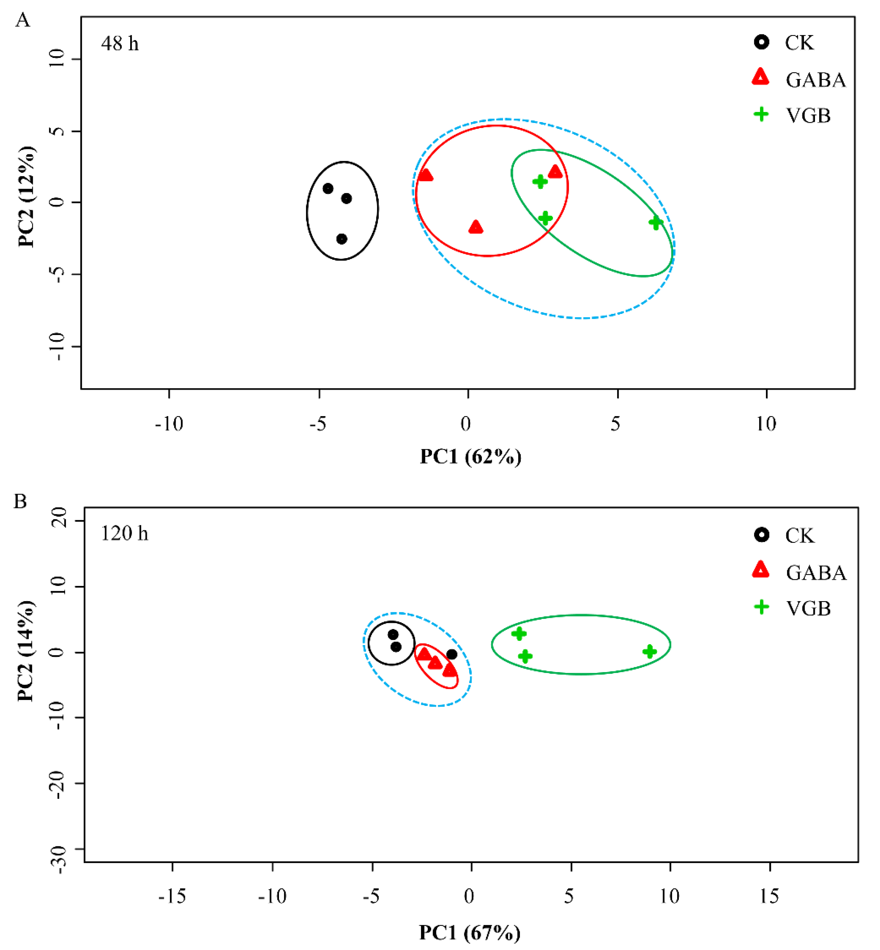 Plants 09 00449 g007