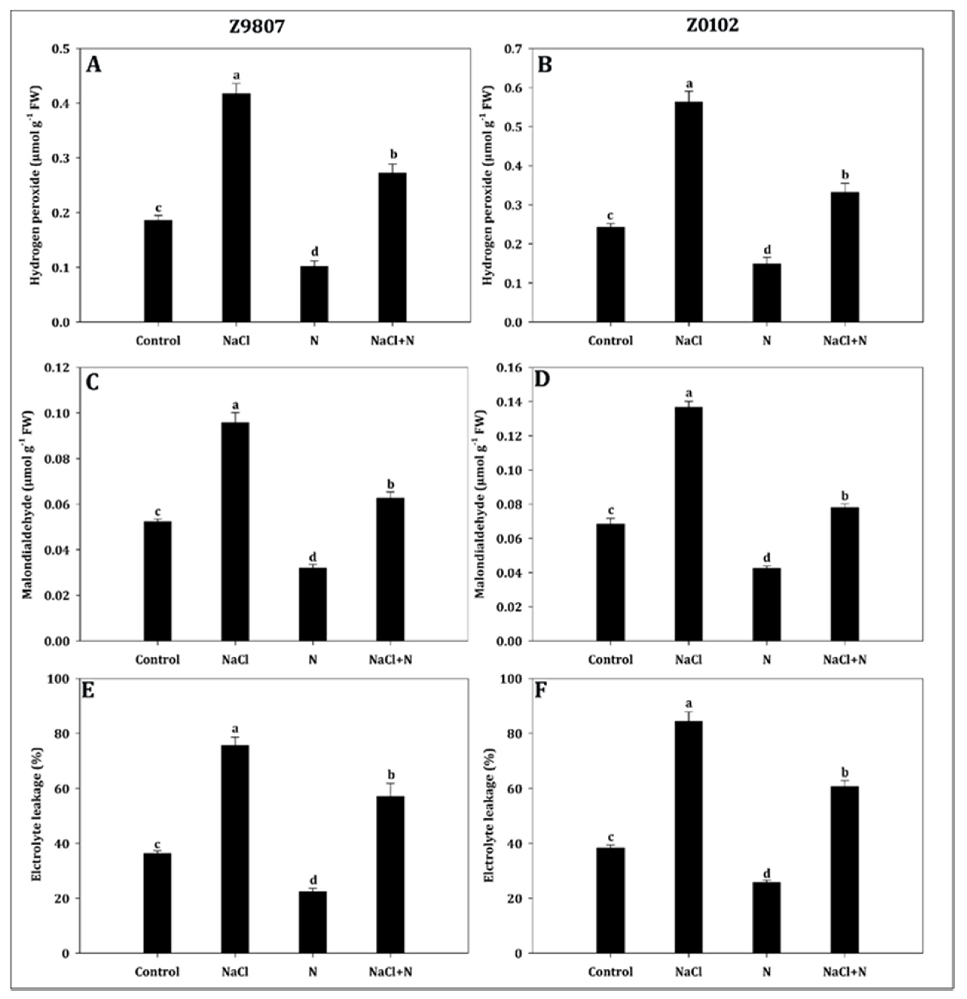 Plants 09 00450 g007 Plants 09 00450 g007