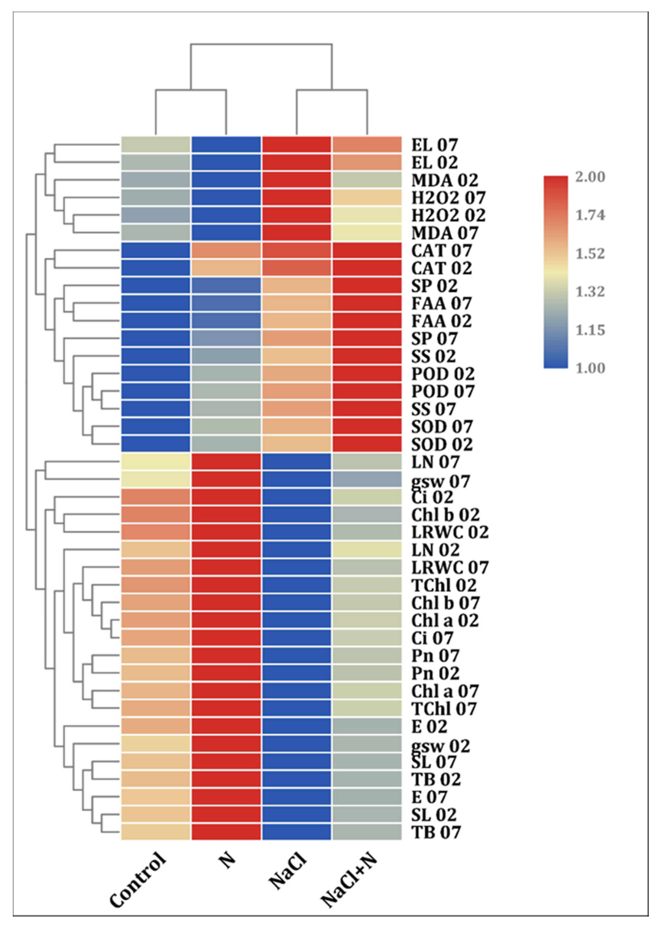 Plants 09 00450 g009 Plants 09 00450 g009