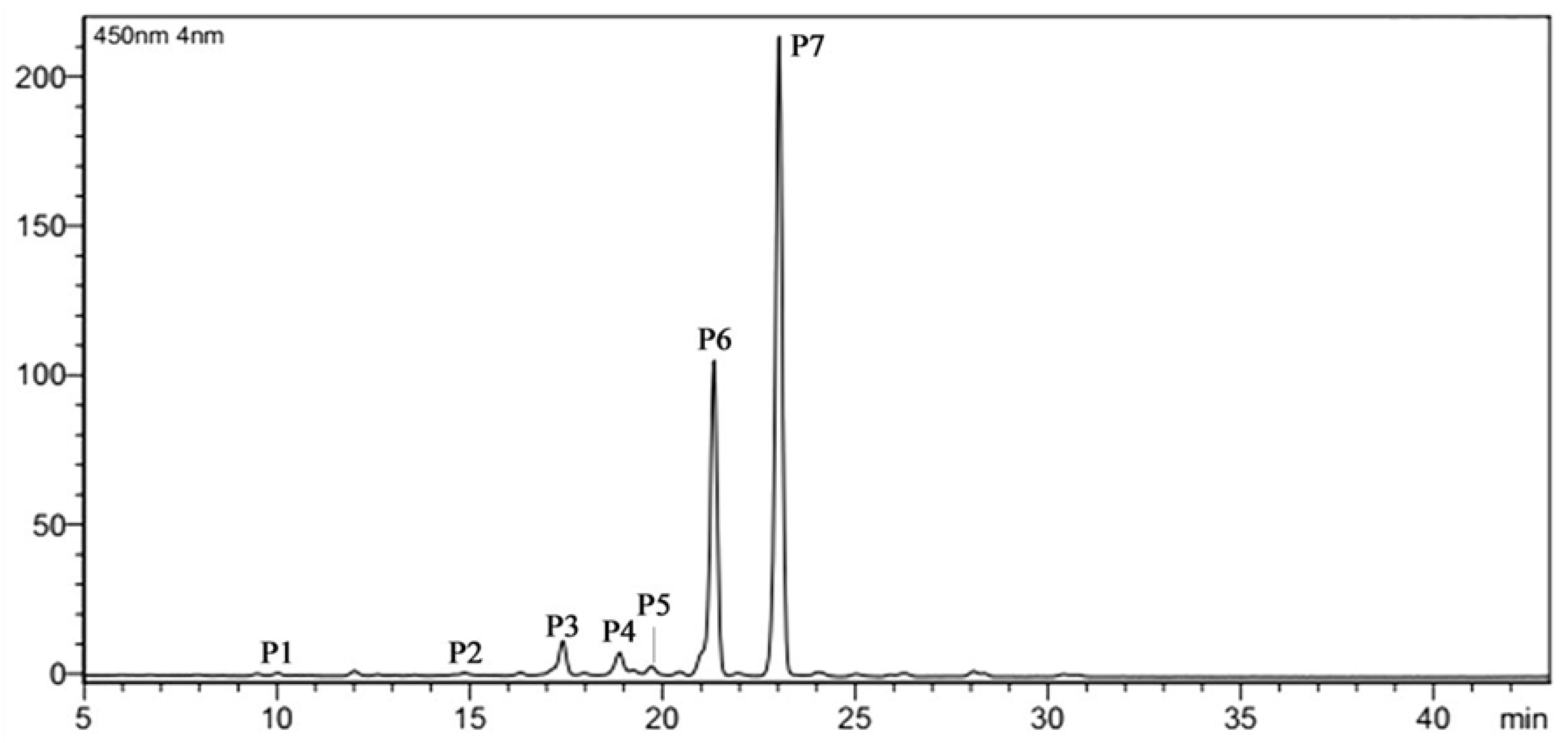 Plants 09 00454 g001 Plants 09 00454 g001
