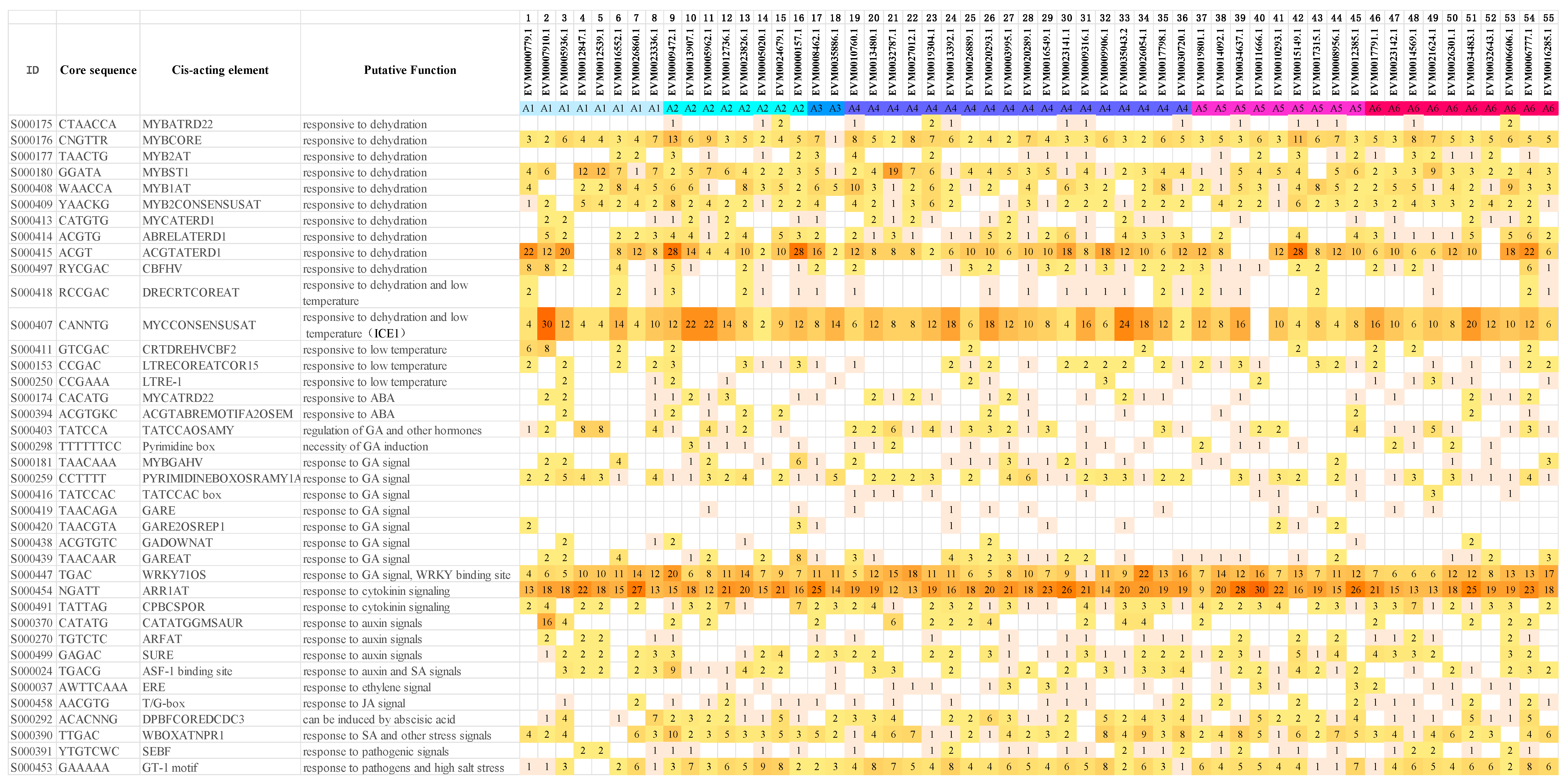 Plants 09 00455 g009 Plants 09 00455 g009