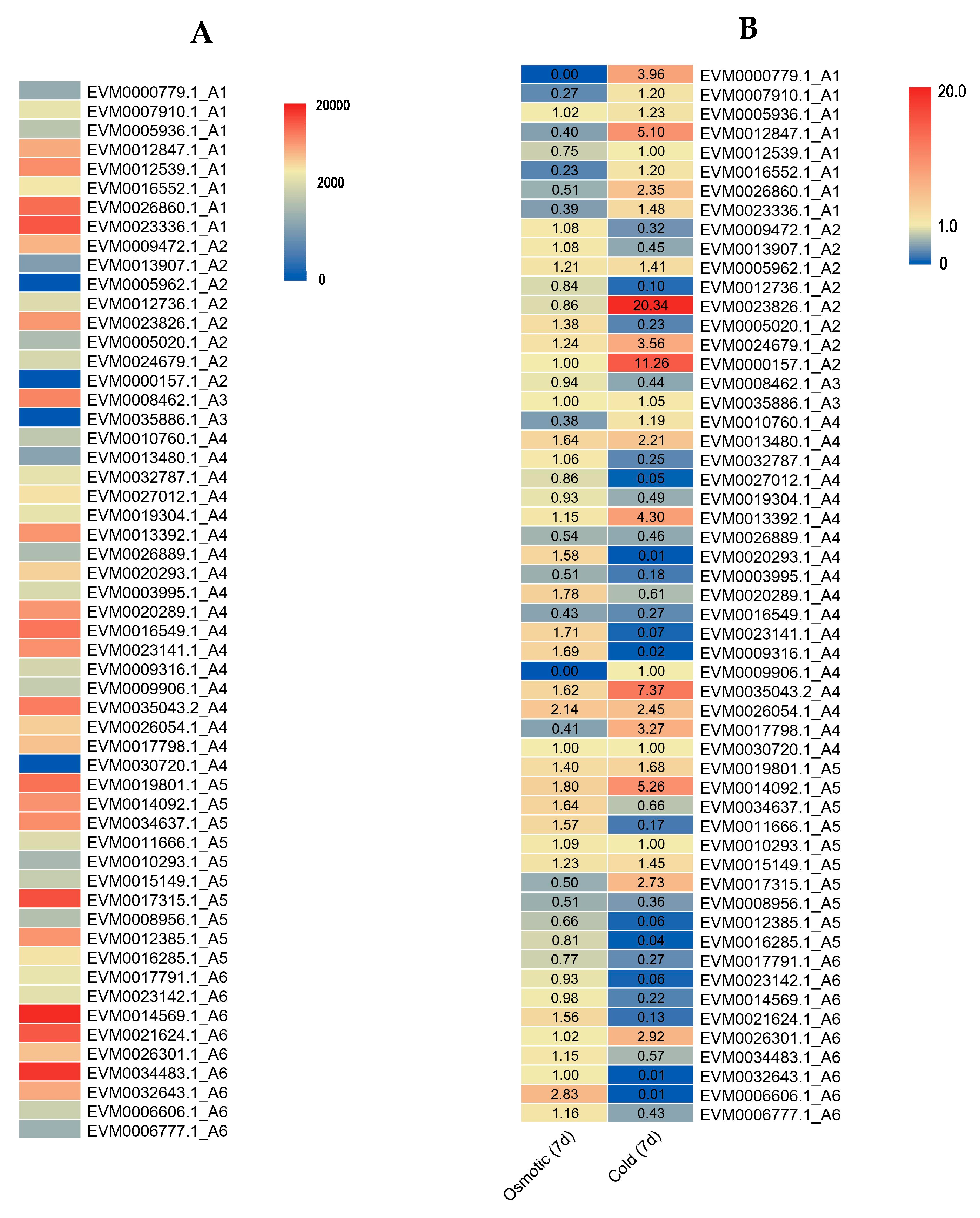 Plants 09 00455 g010 Plants 09 00455 g010