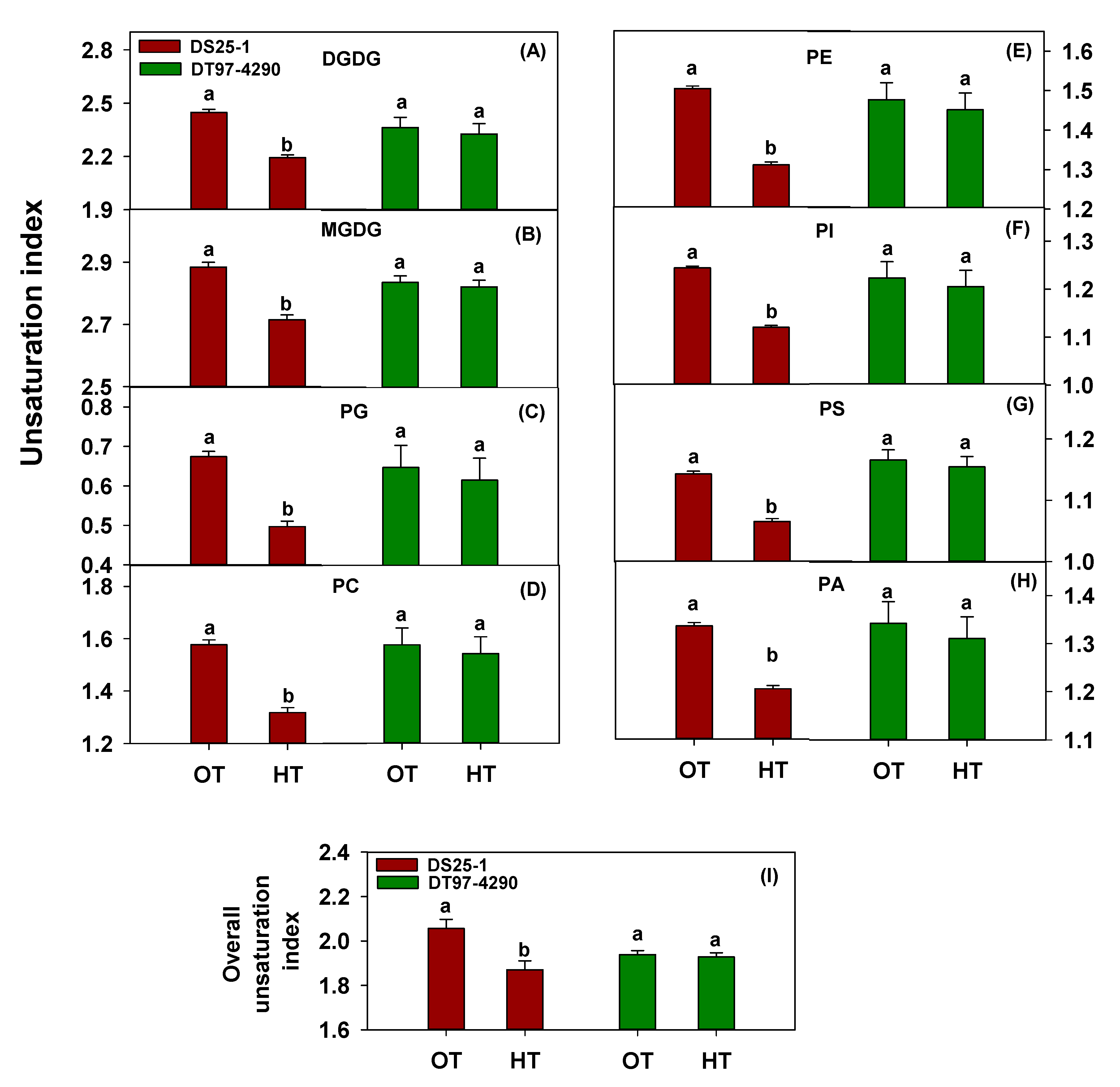 Plants 09 00457 g003