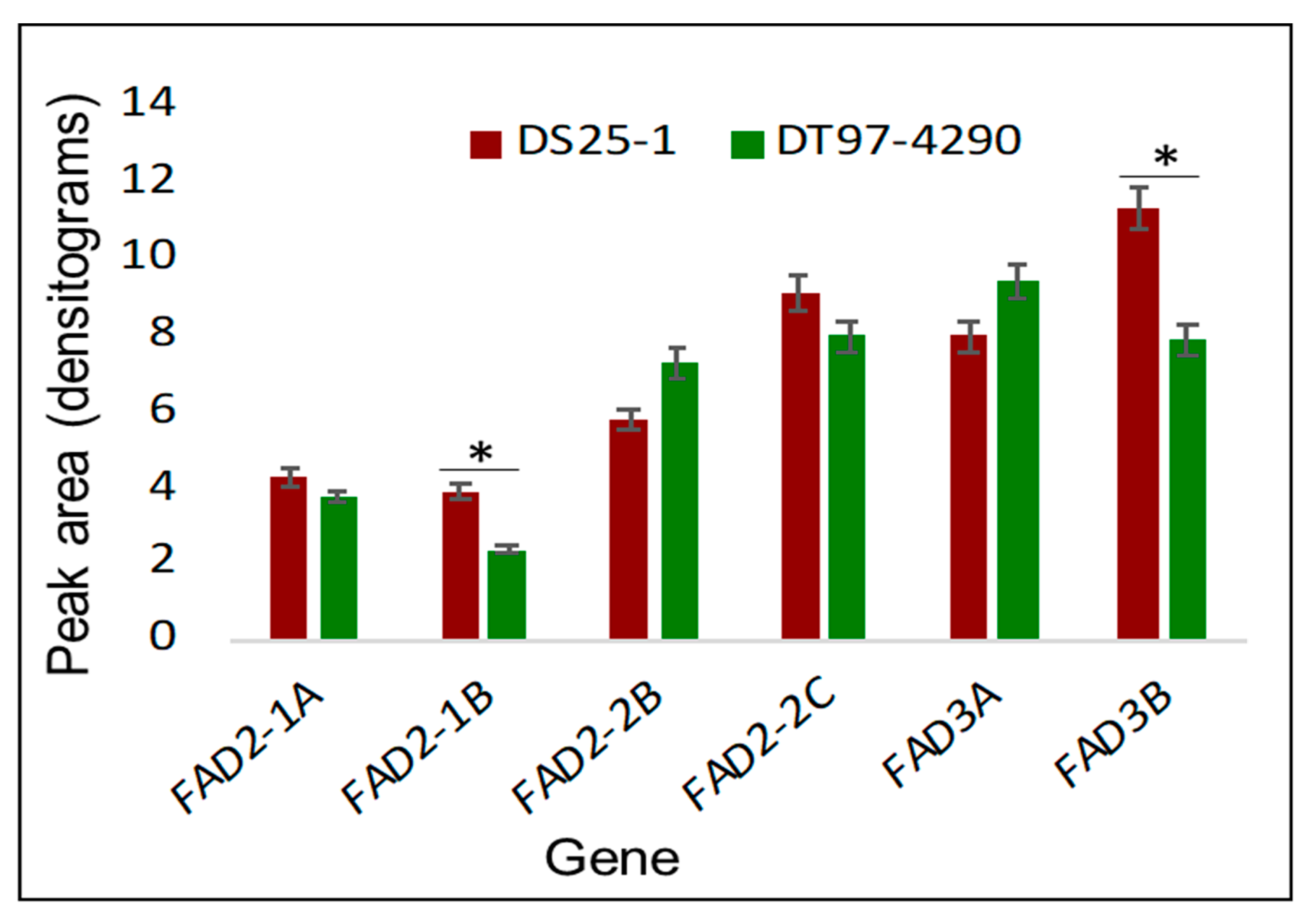 Plants 09 00457 g004