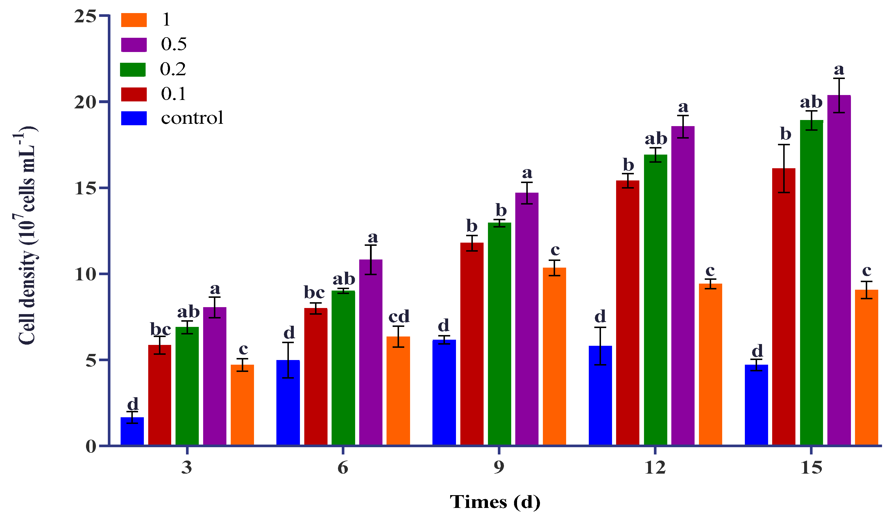 Plants 09 00463 g001