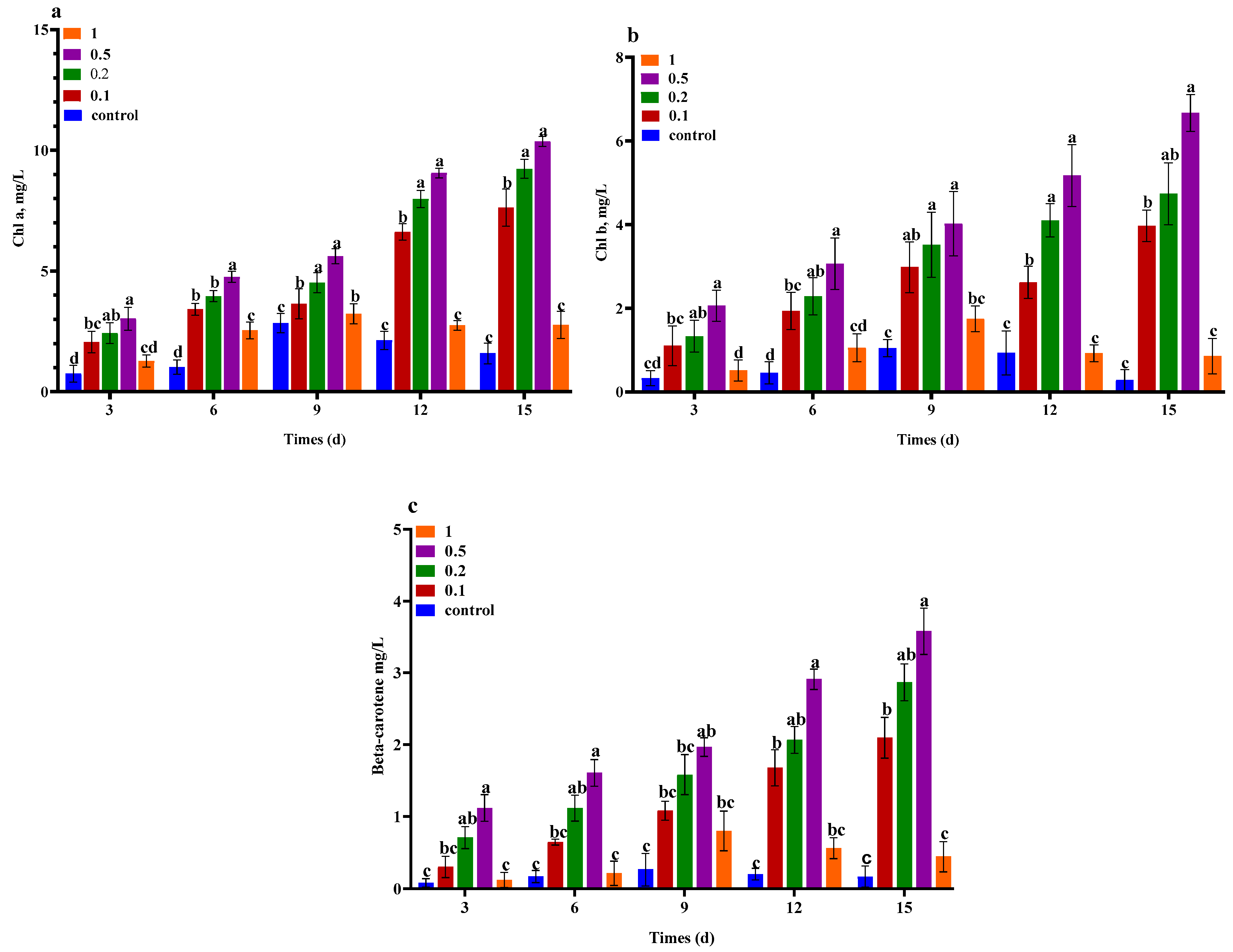 Plants 09 00463 g002
