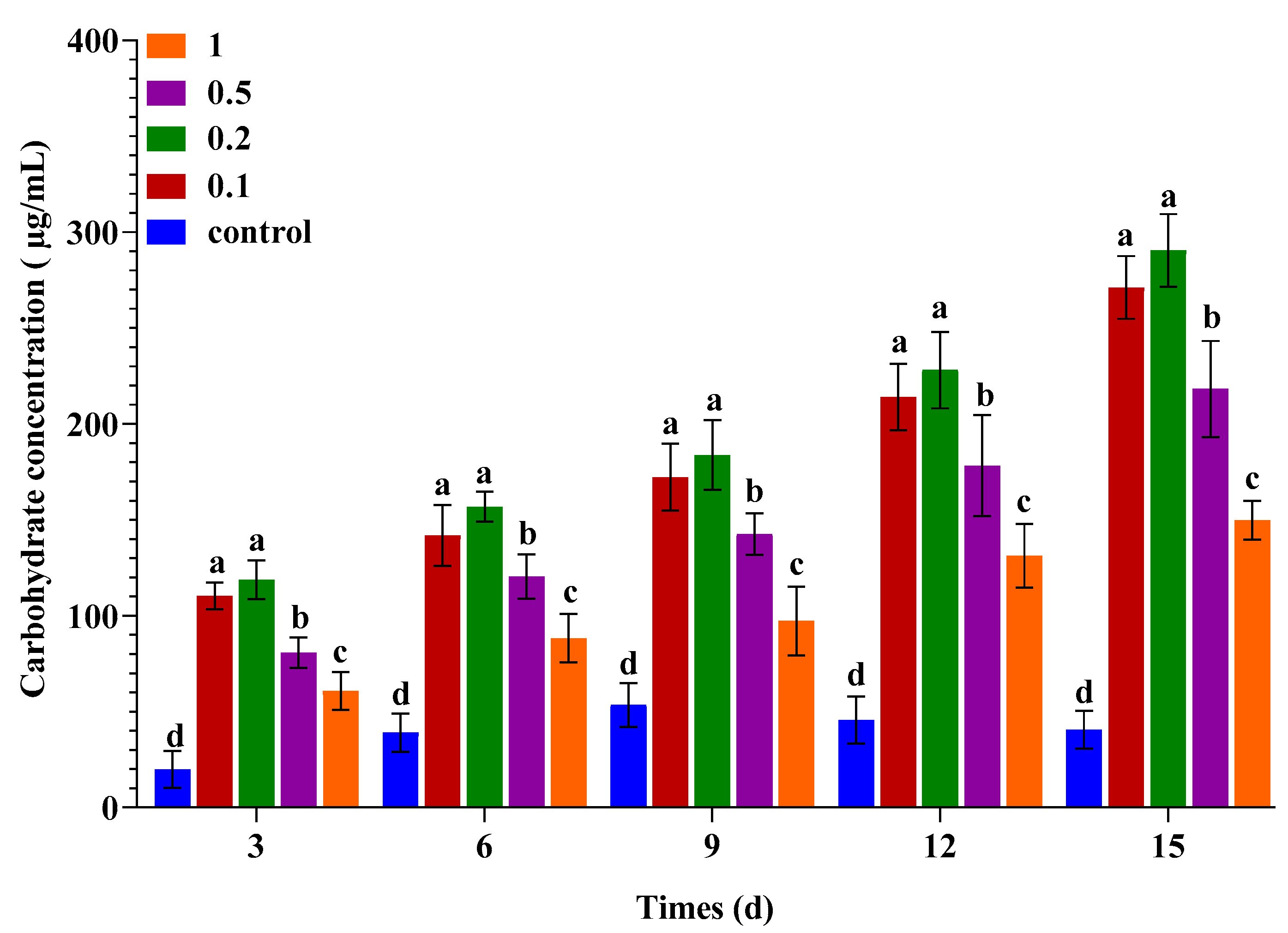 Plants 09 00463 g003