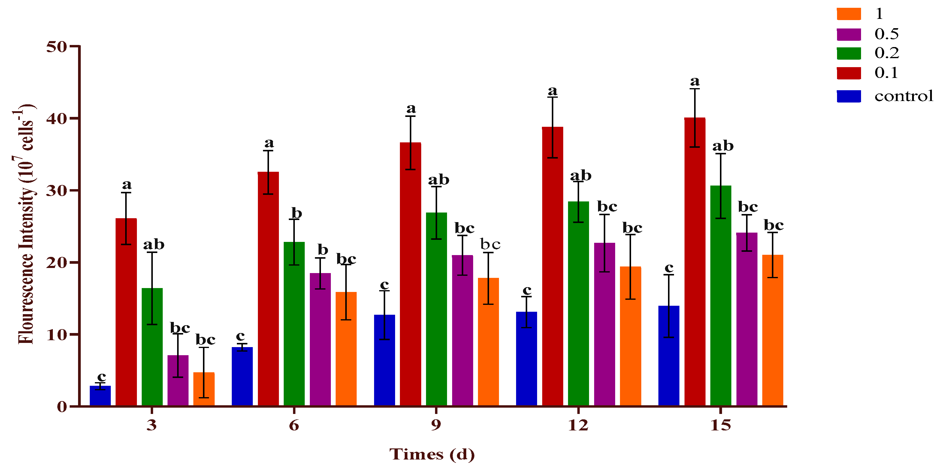 Plants 09 00463 g004