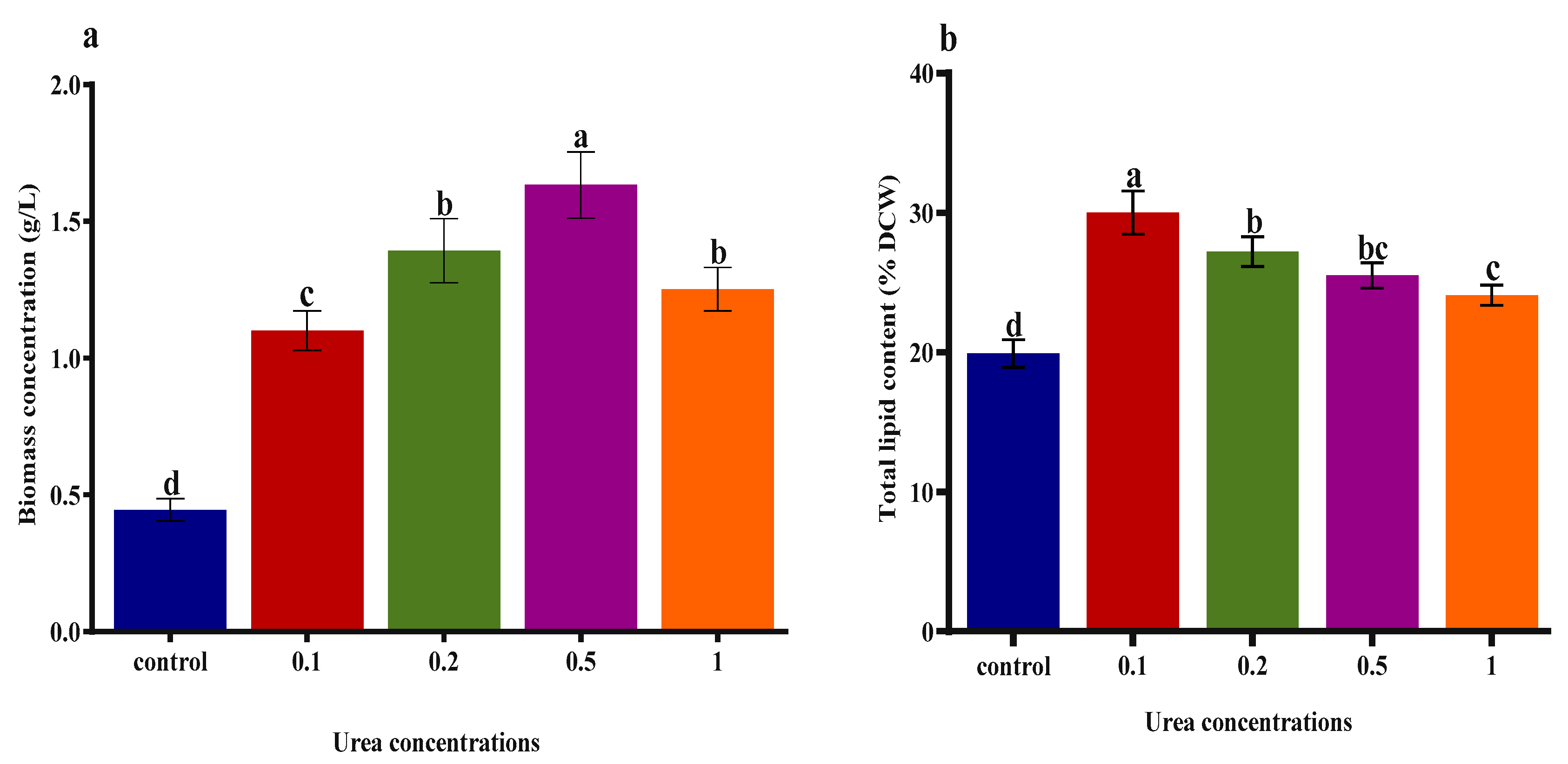 Plants 09 00463 g005