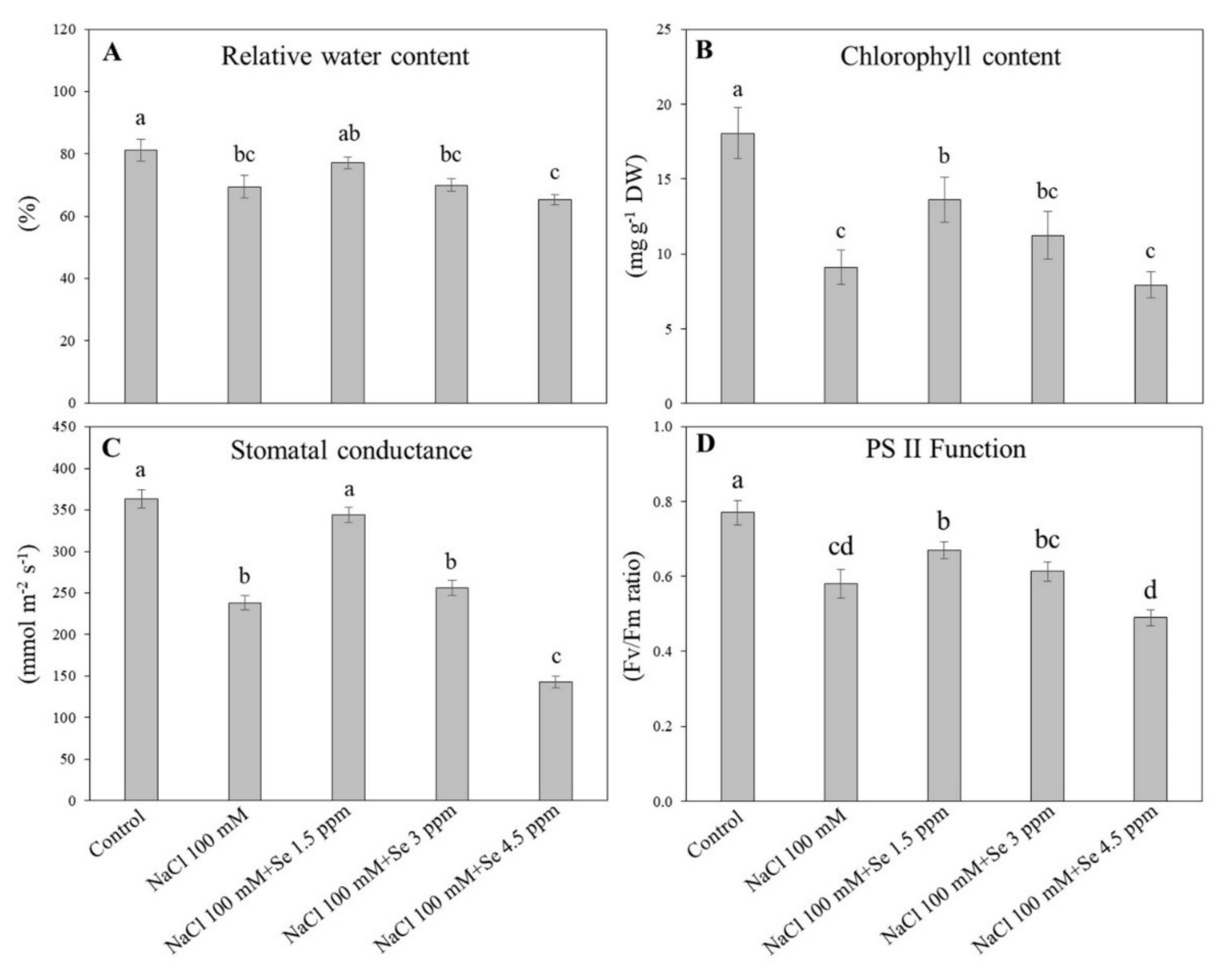 Plants 09 00467 g005 Plants 09 00467 g005