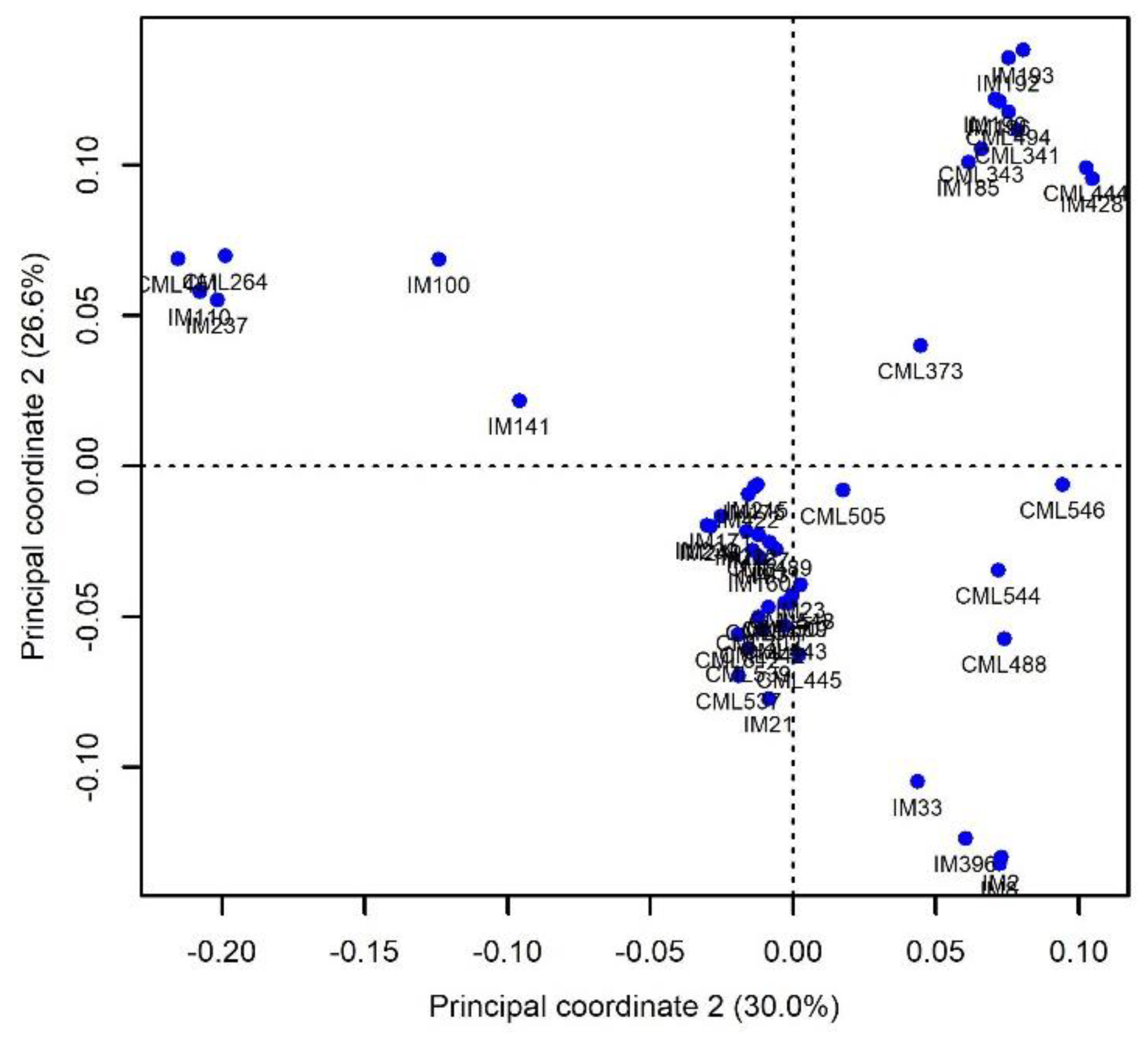 Plants 09 00468 g002