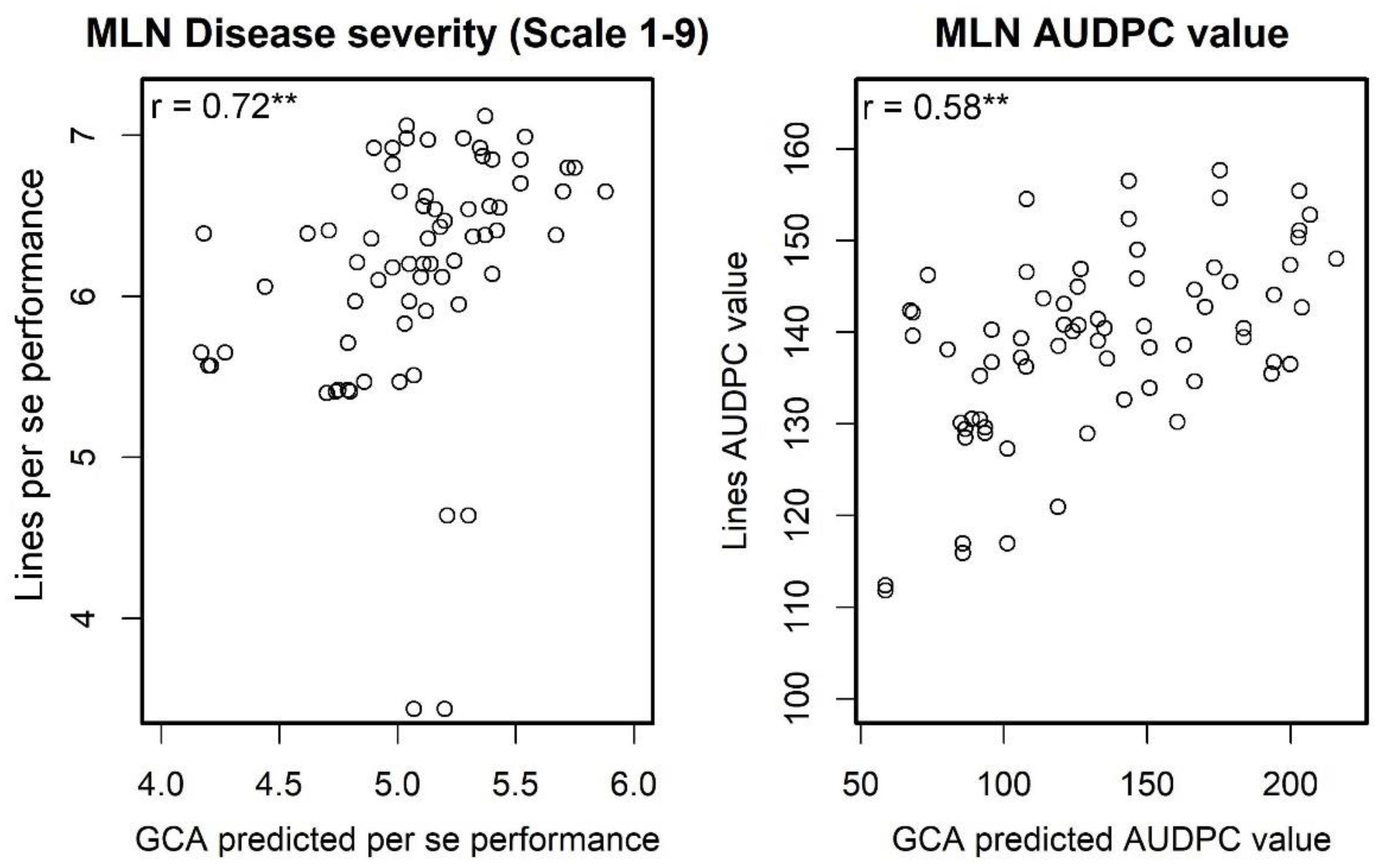 Plants 09 00468 g003