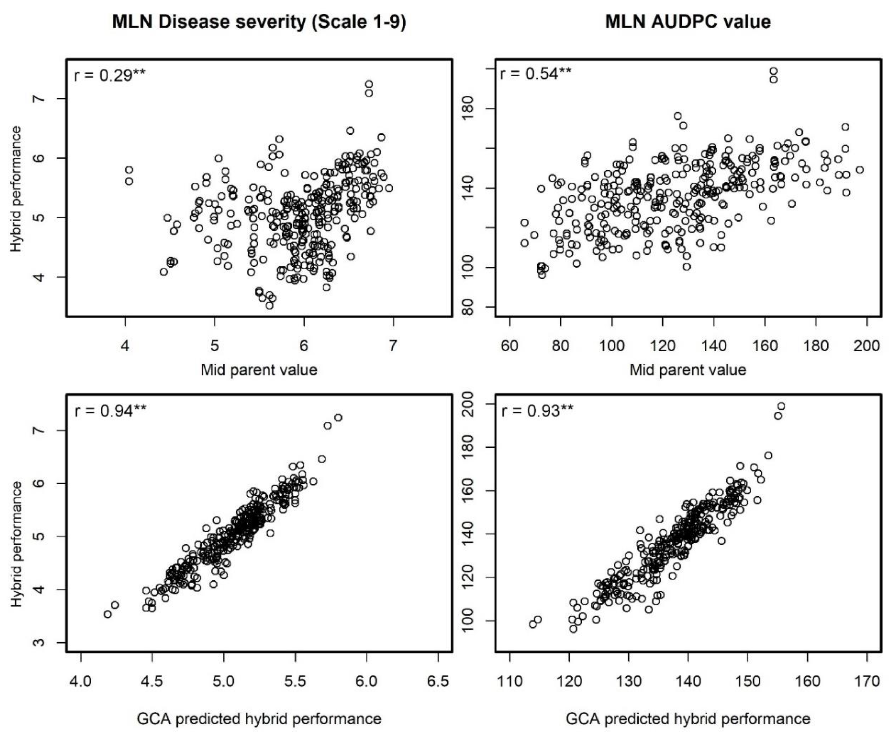 Plants 09 00468 g004