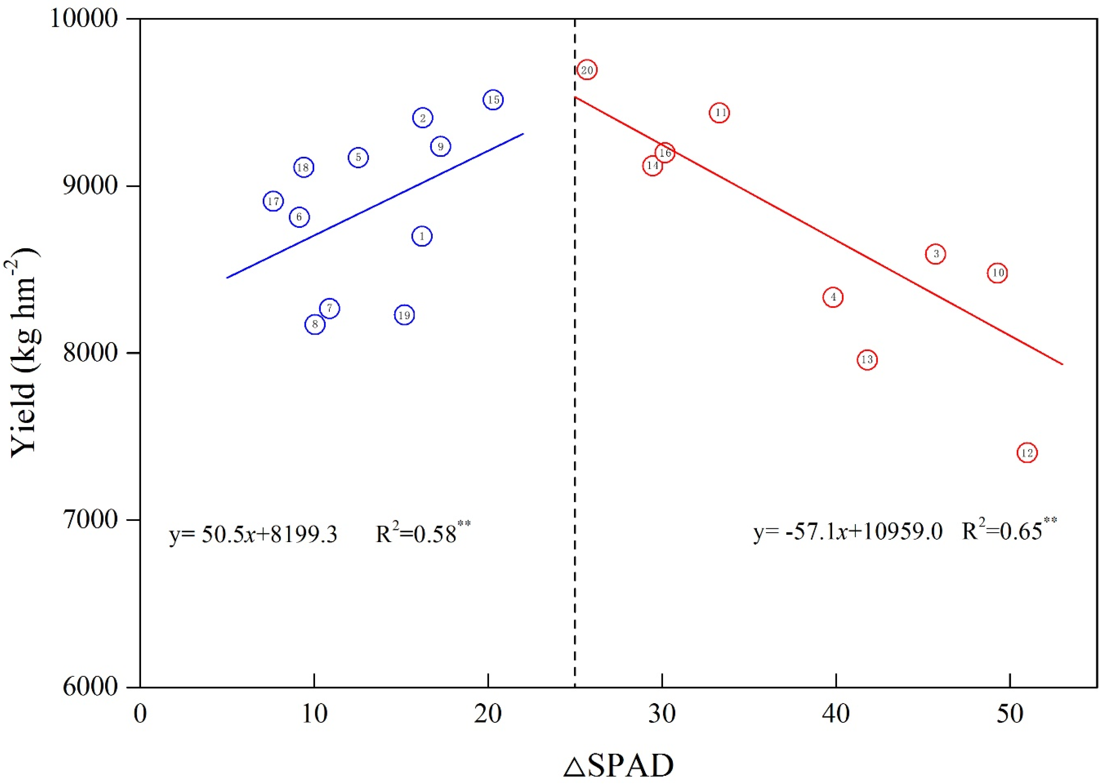 Plants 09 00474 g002