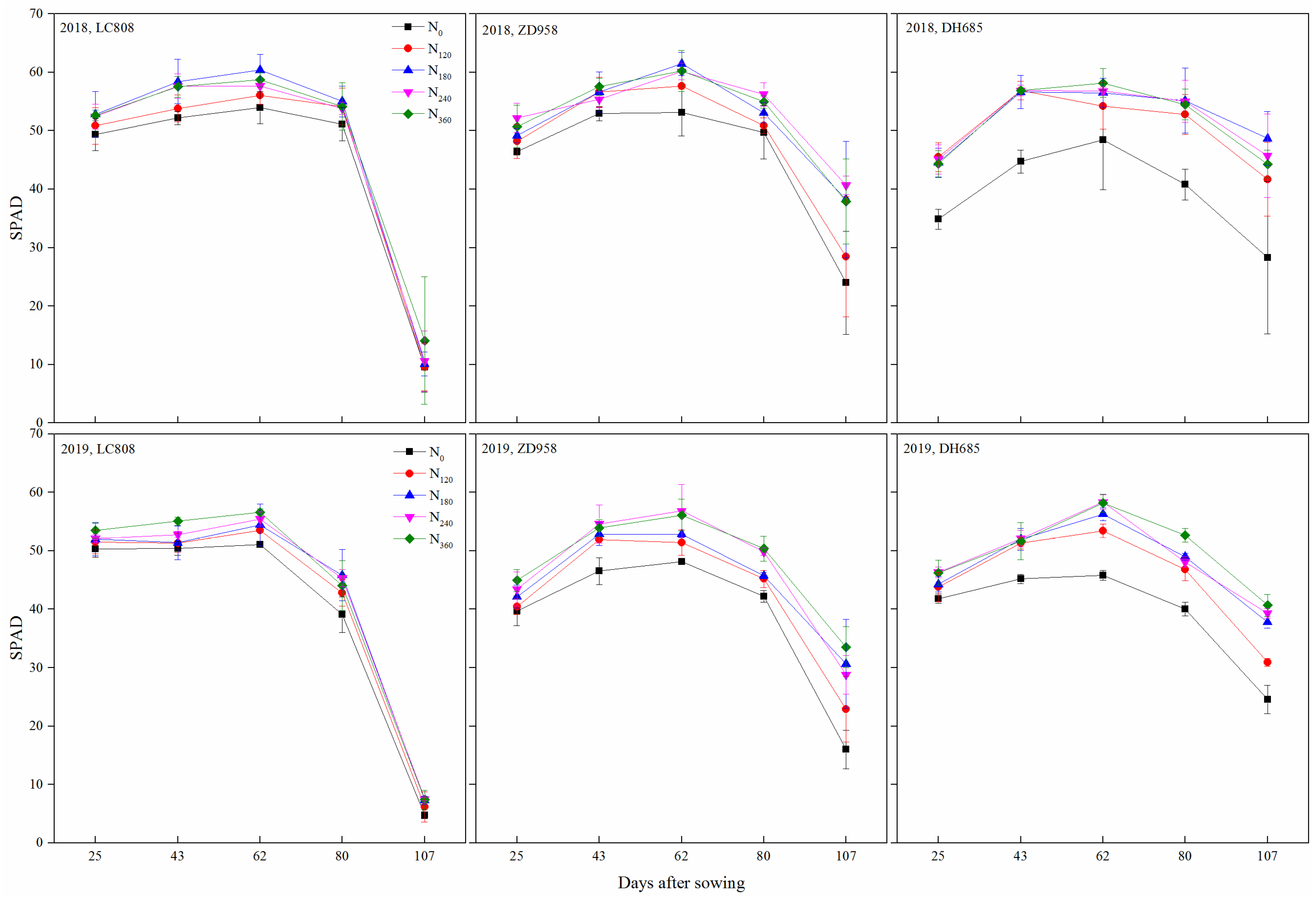 Plants 09 00474 g003