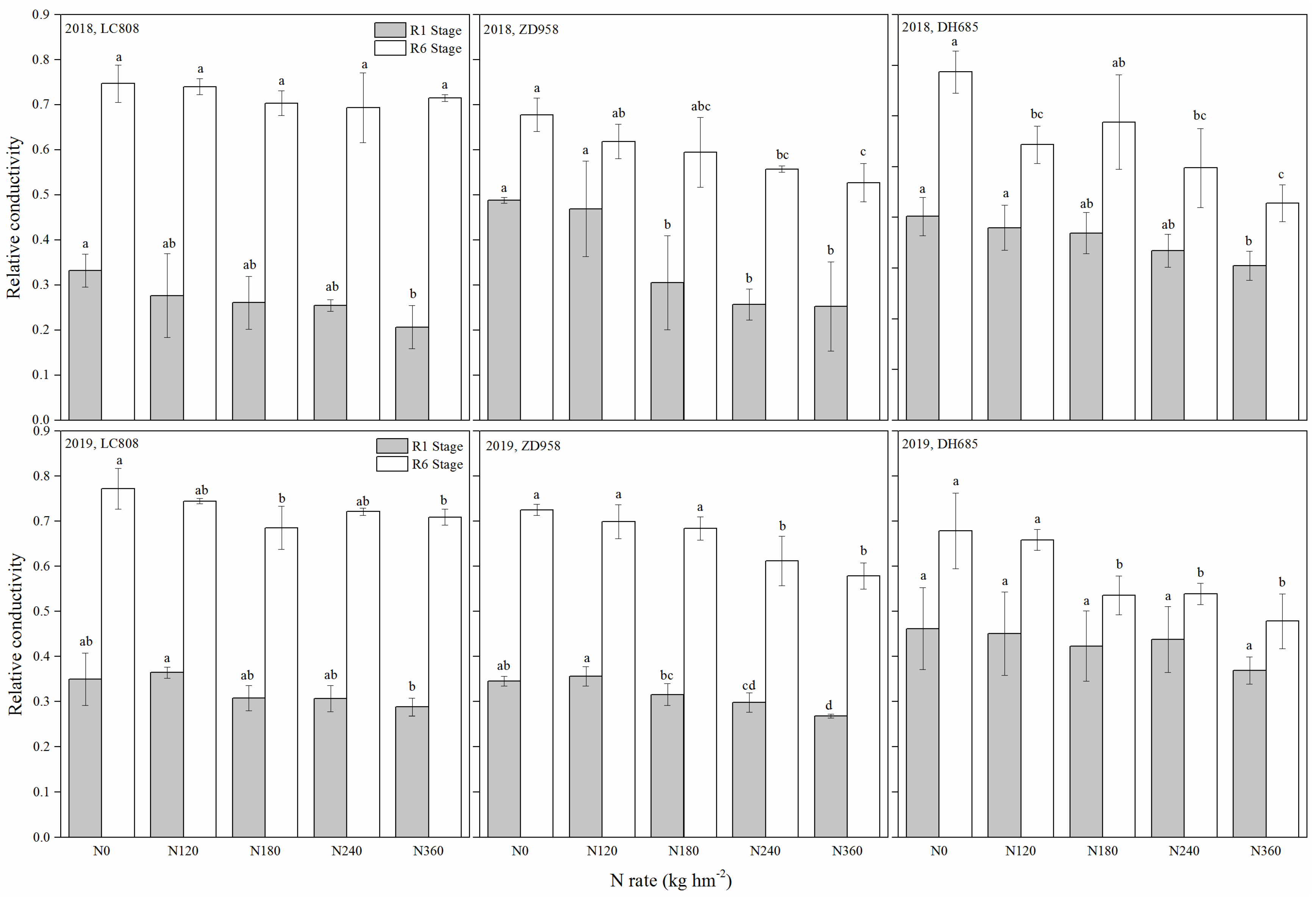 Plants 09 00474 g005