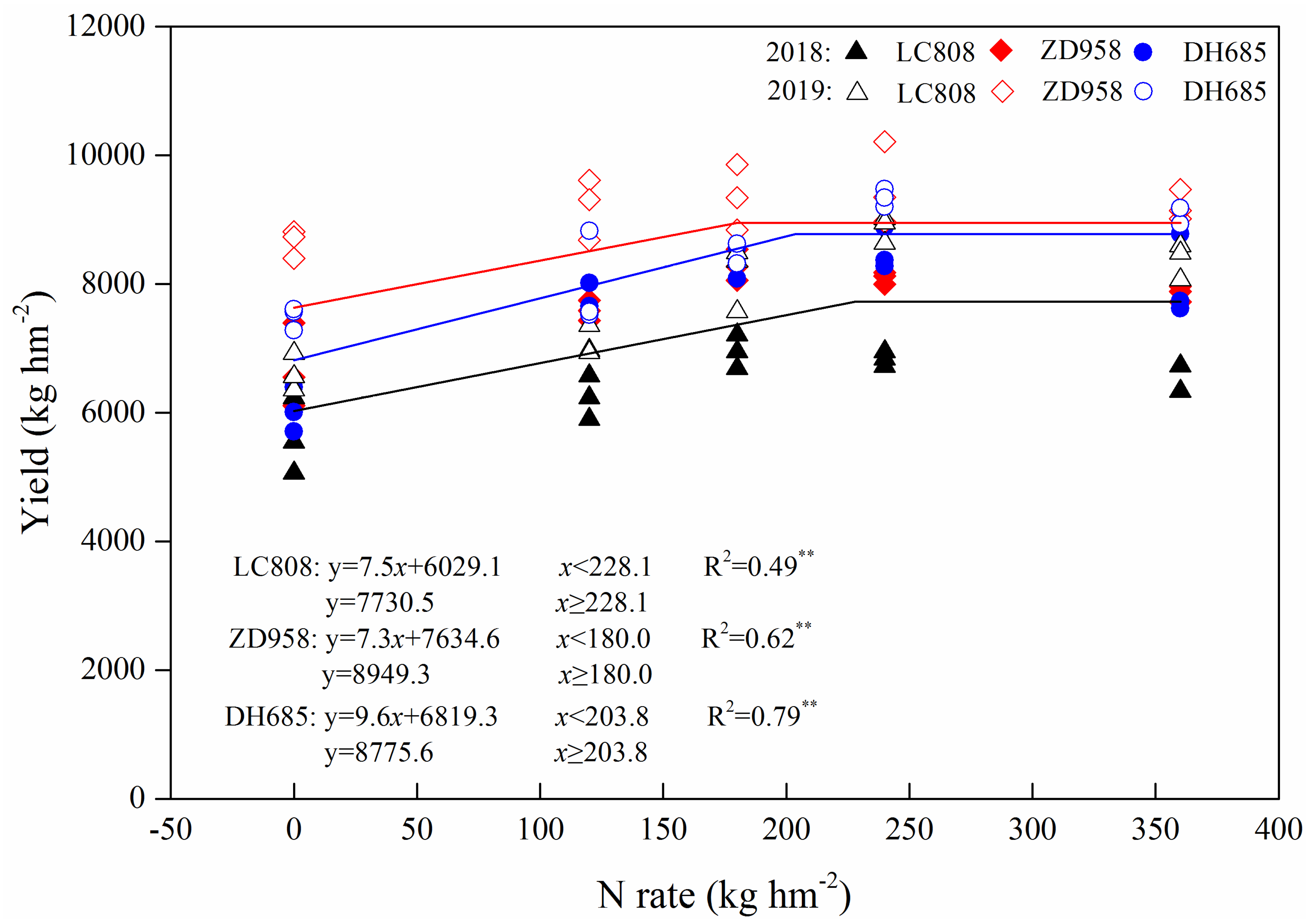 Plants 09 00474 g006