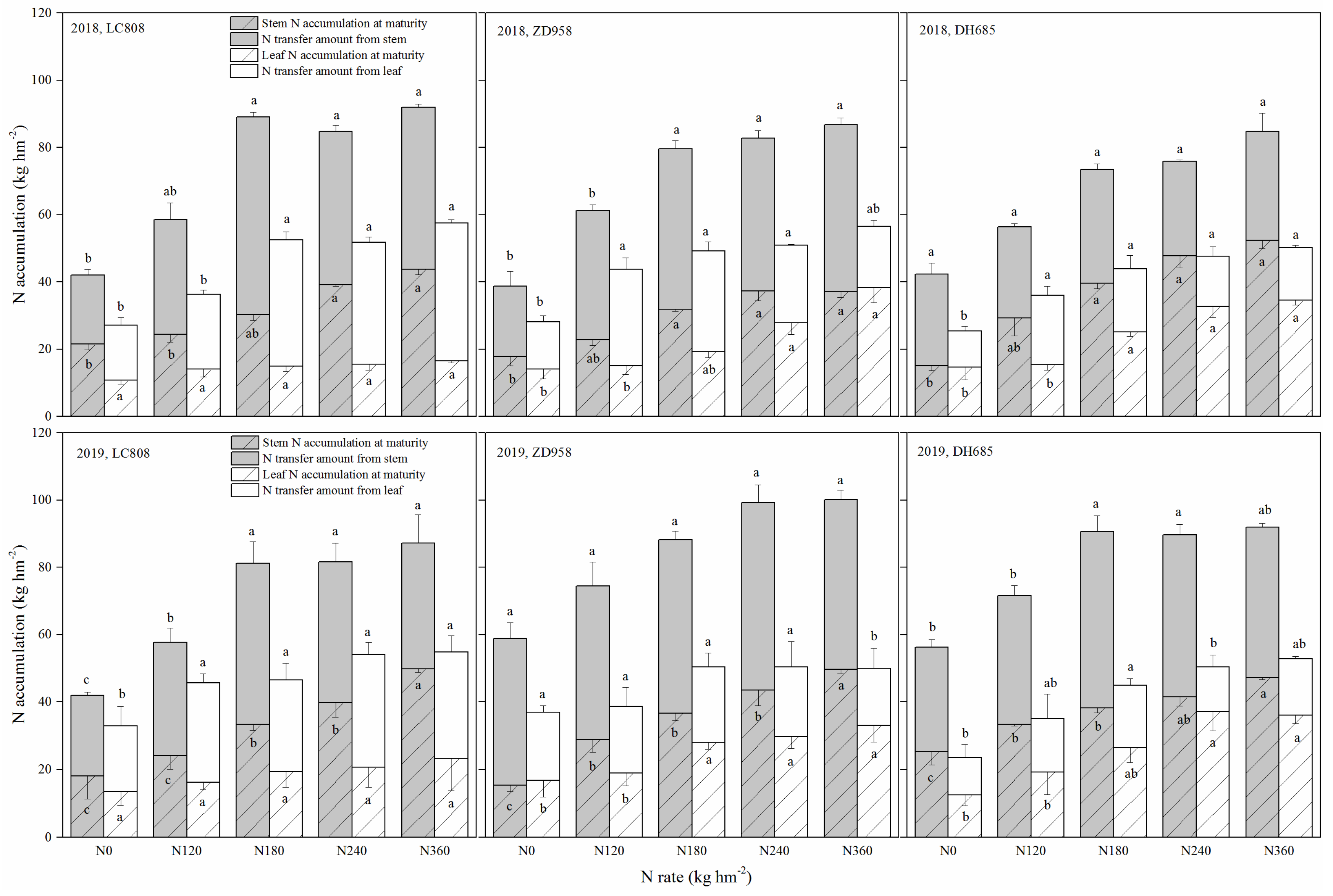 Plants 09 00474 g007