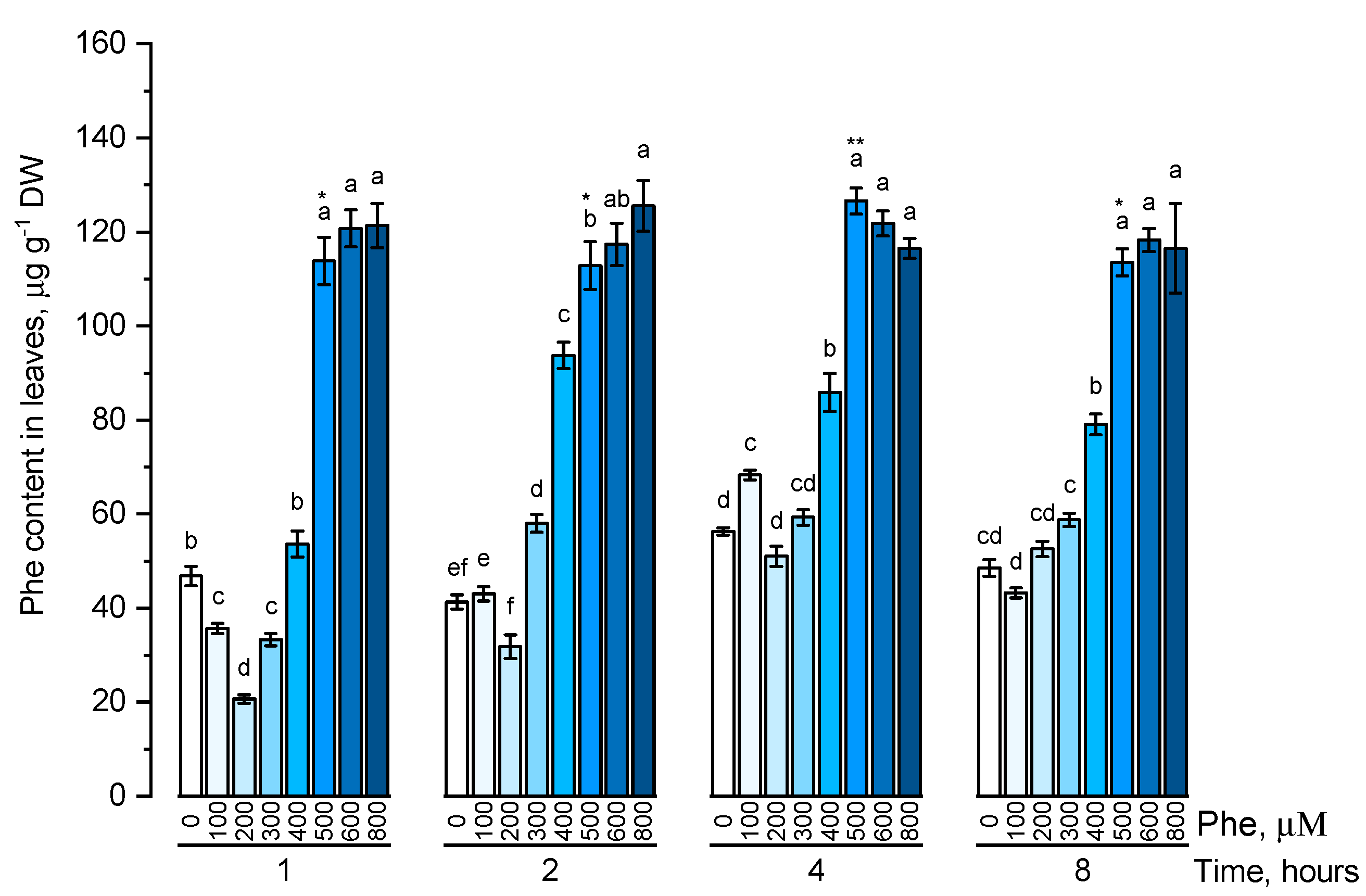 Plants 09 00476 g001 Plants 09 00476 g001
