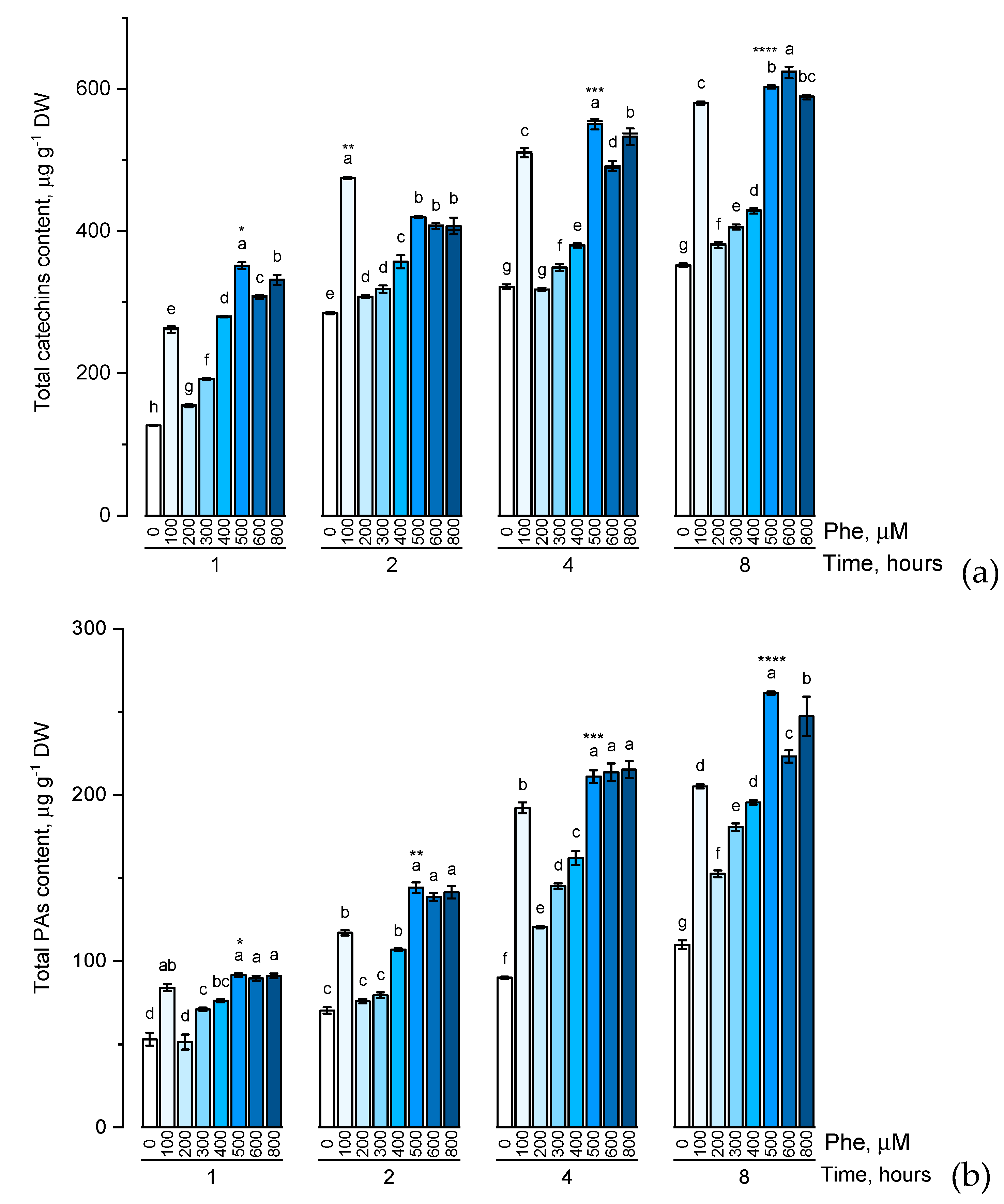 Plants 09 00476 g003a Plants 09 00476 g003a