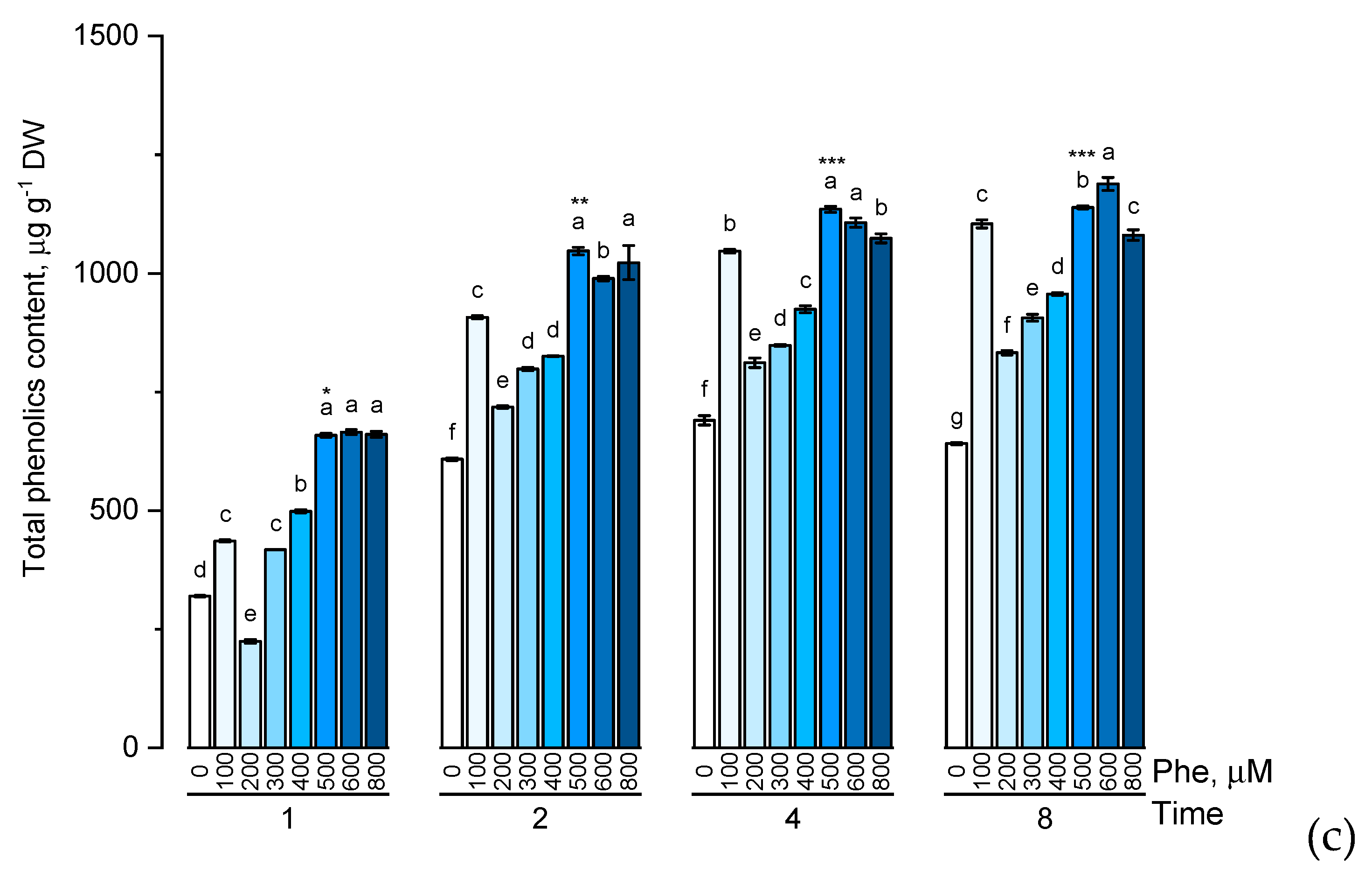 Plants 09 00476 g003b Plants 09 00476 g003b