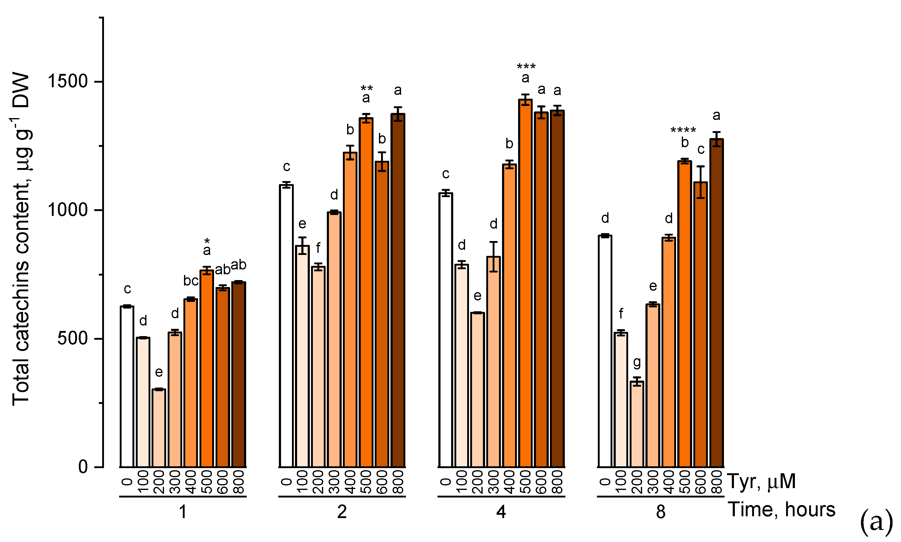 Plants 09 00476 g004a Plants 09 00476 g004a