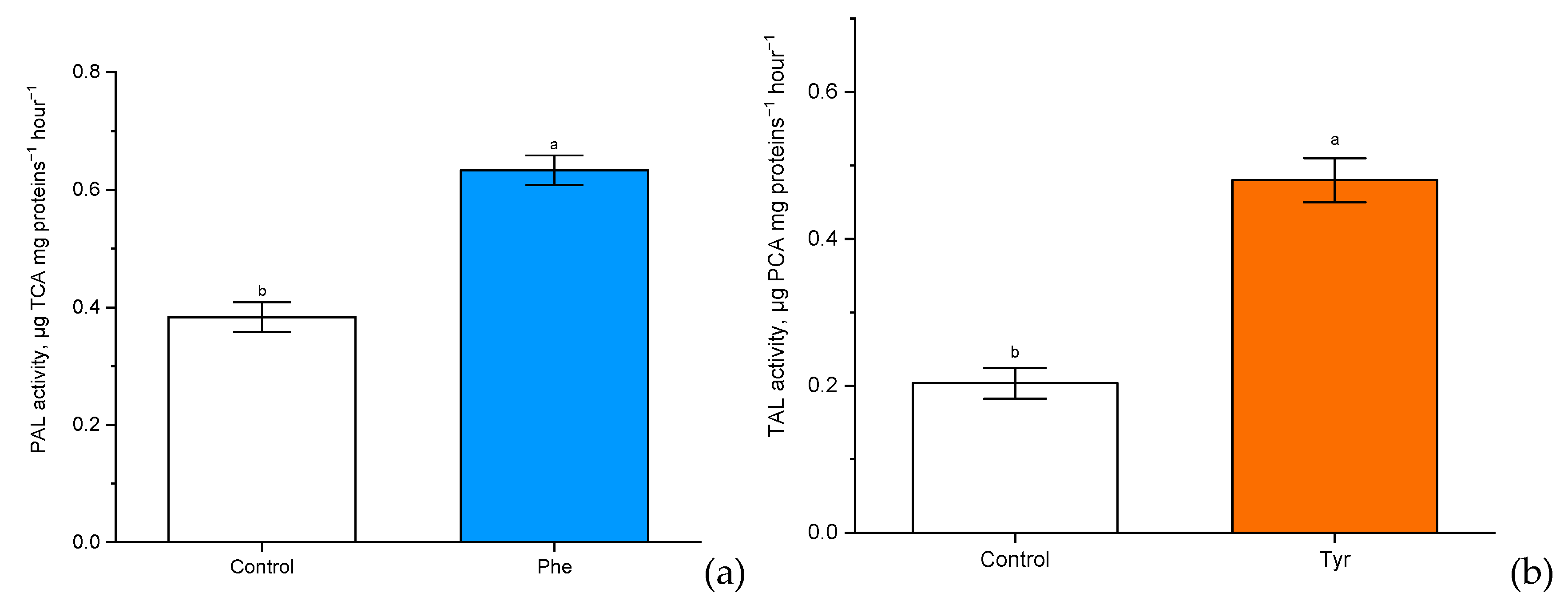 Plants 09 00476 g005 Plants 09 00476 g005