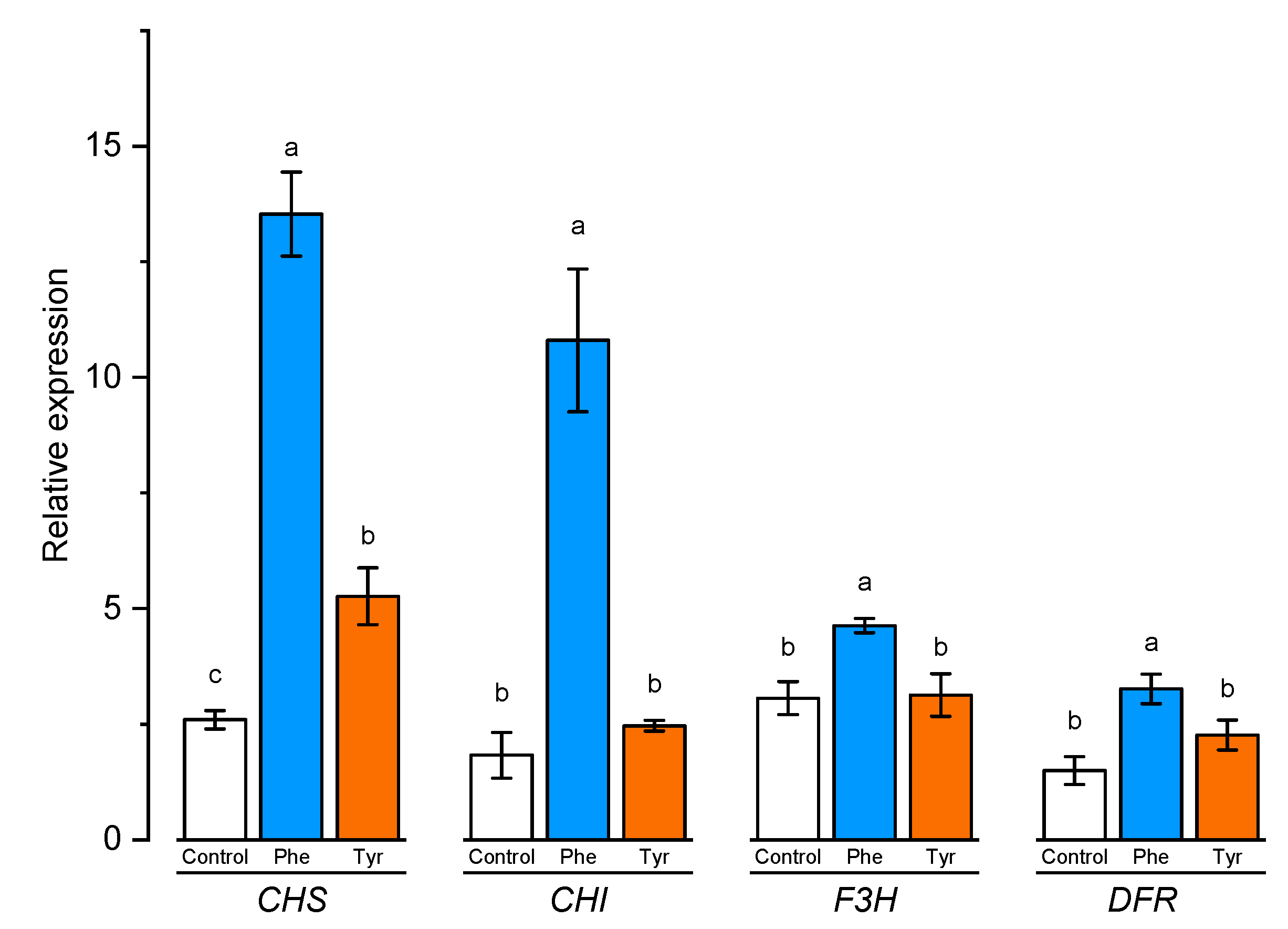 Plants 09 00476 g007 Plants 09 00476 g007