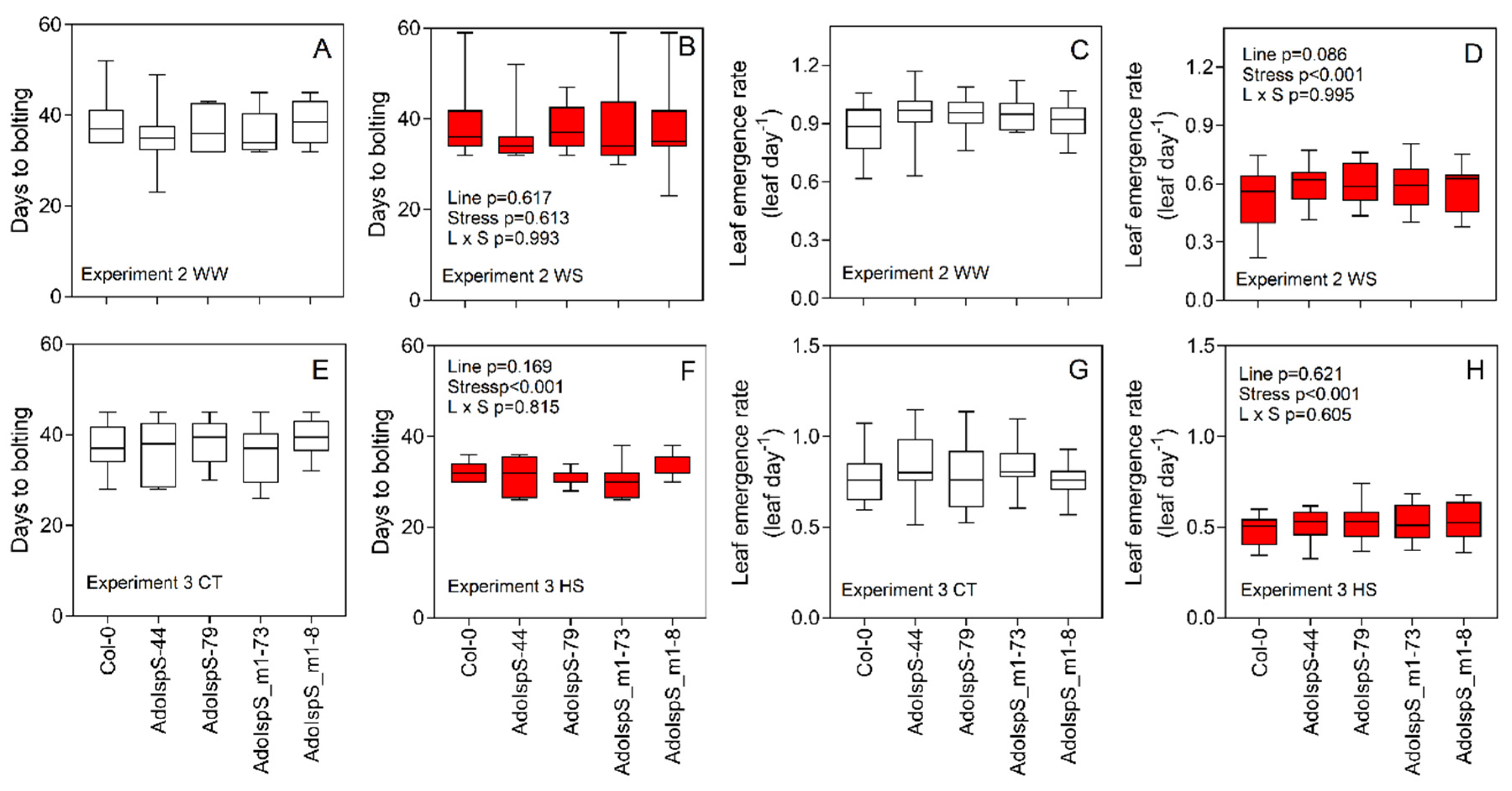 Plants 09 00477 g002