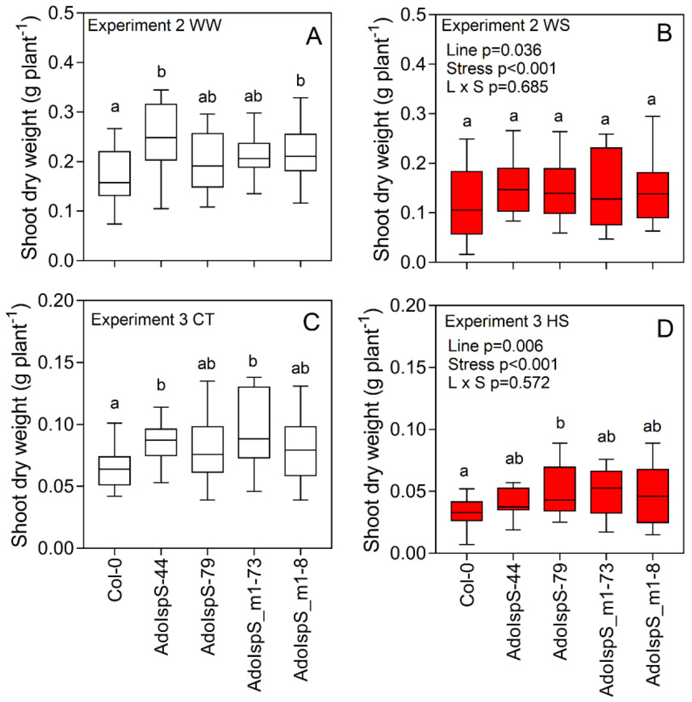 Plants 09 00477 g003