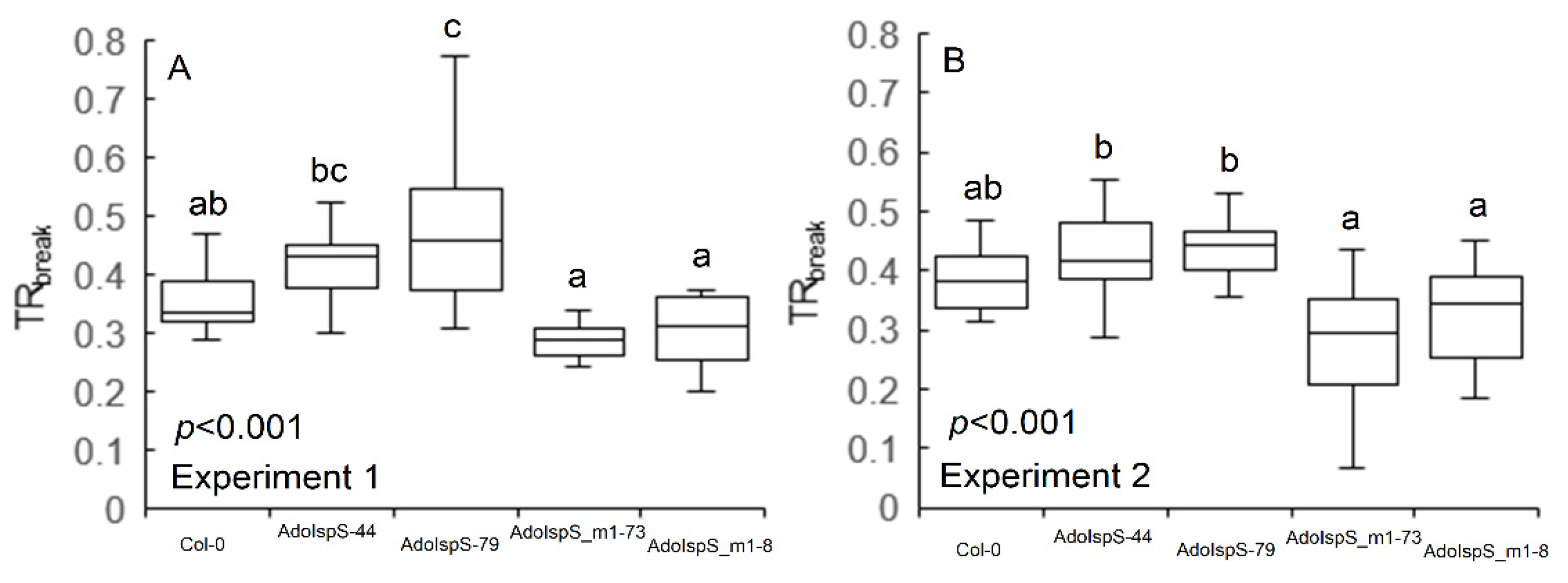 Plants 09 00477 g004