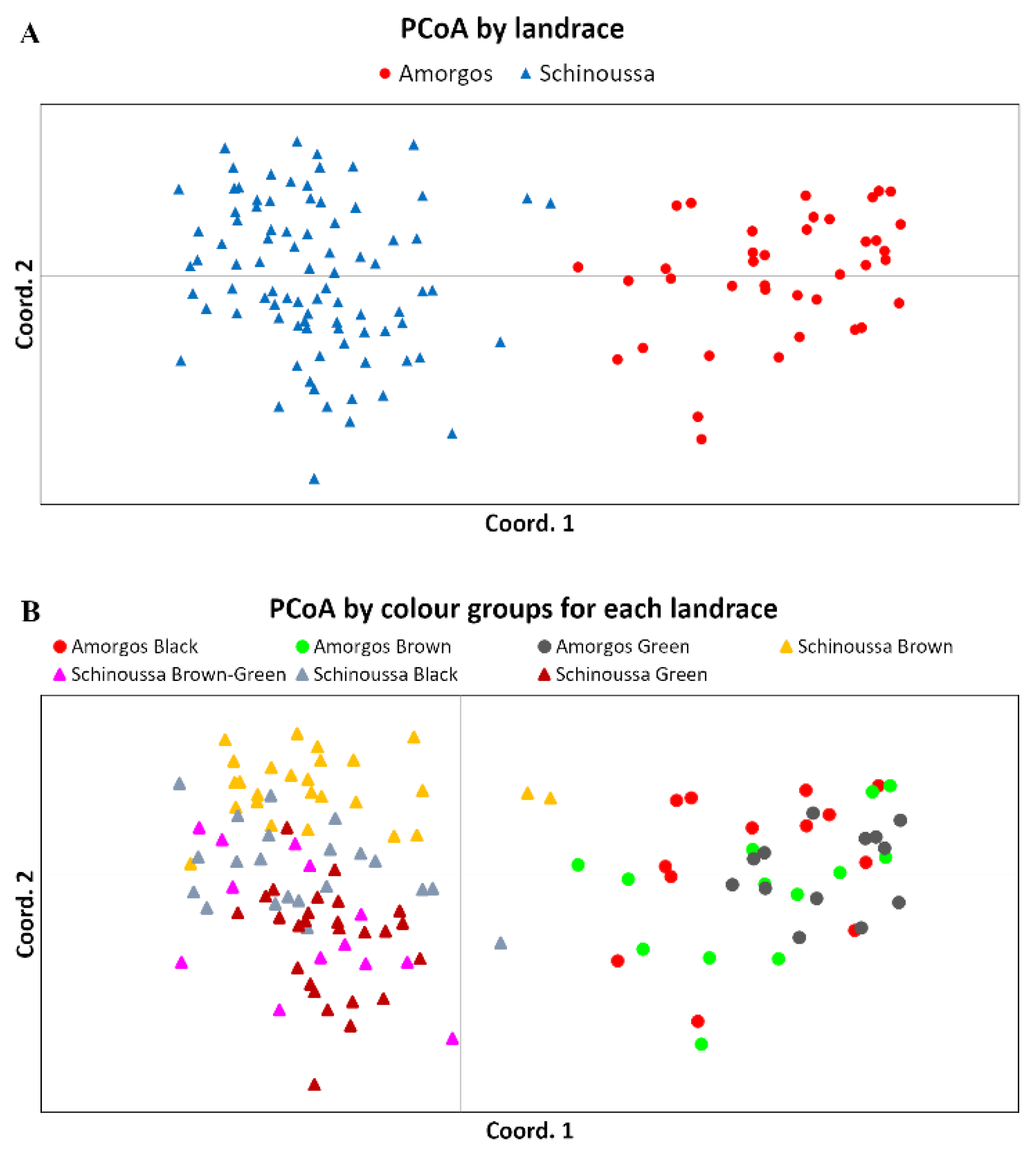 Plants 09 00479 g002 Plants 09 00479 g002