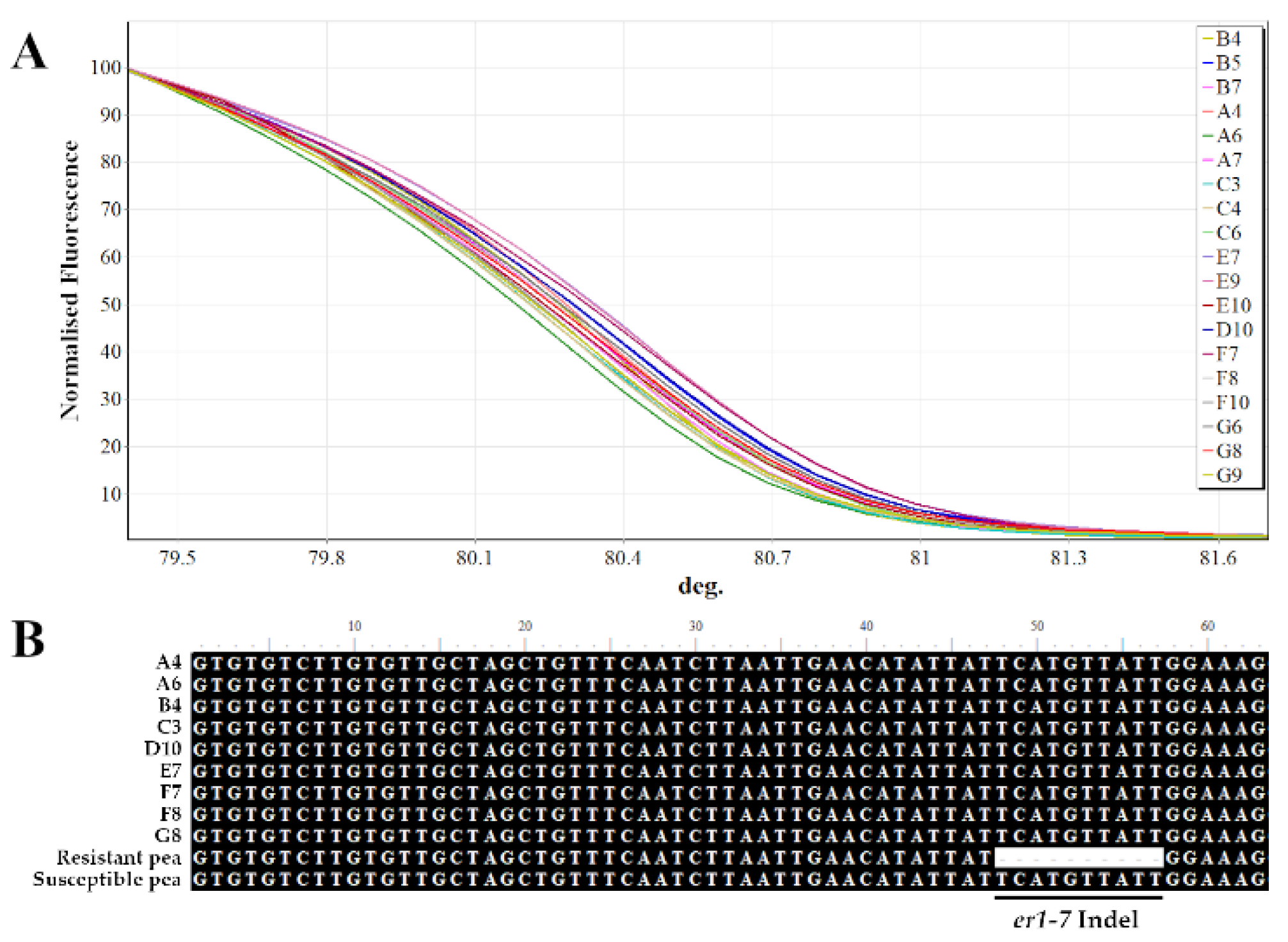 Plants 09 00479 g004 Plants 09 00479 g004