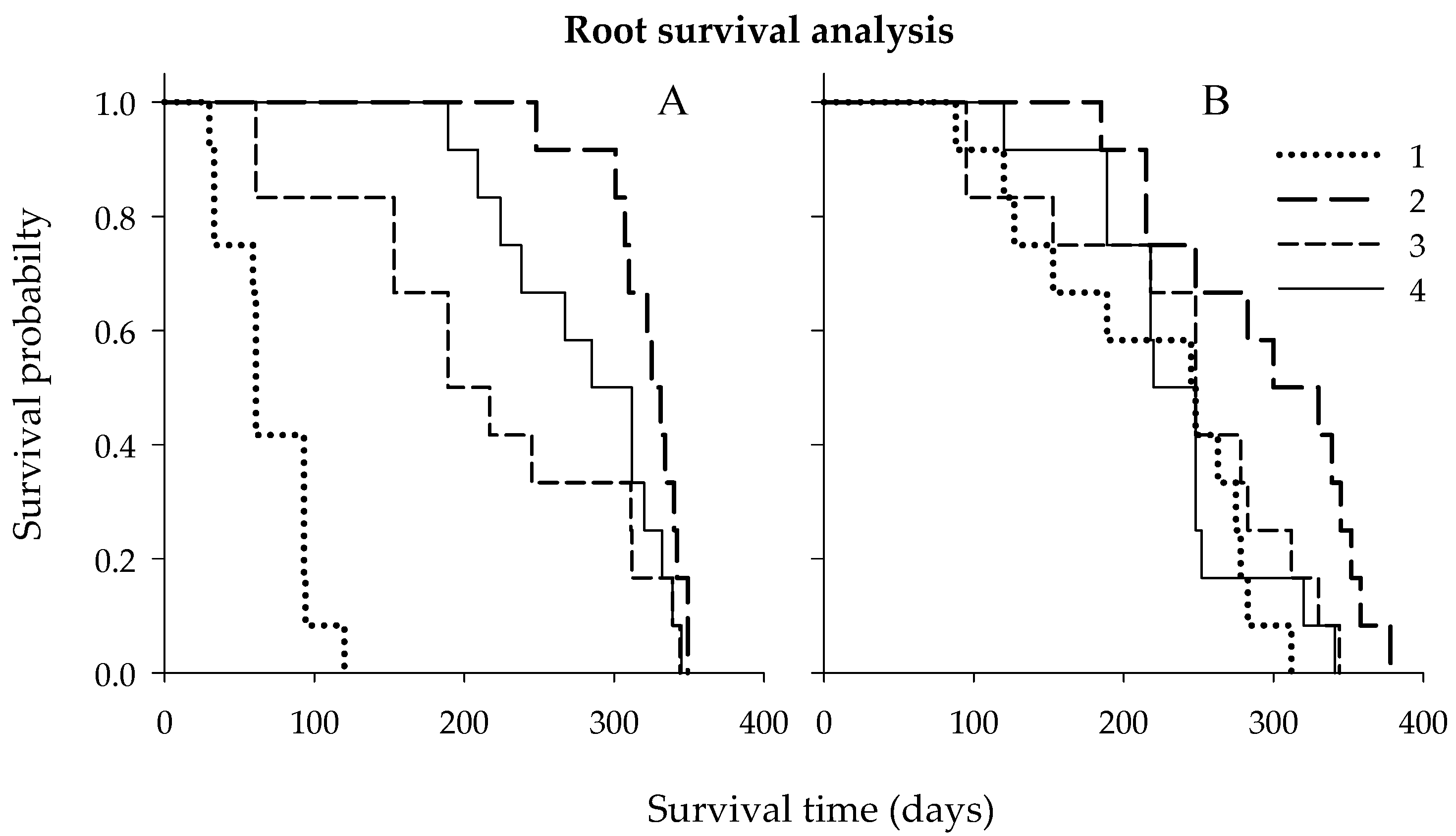 Plants 09 00483 g003
