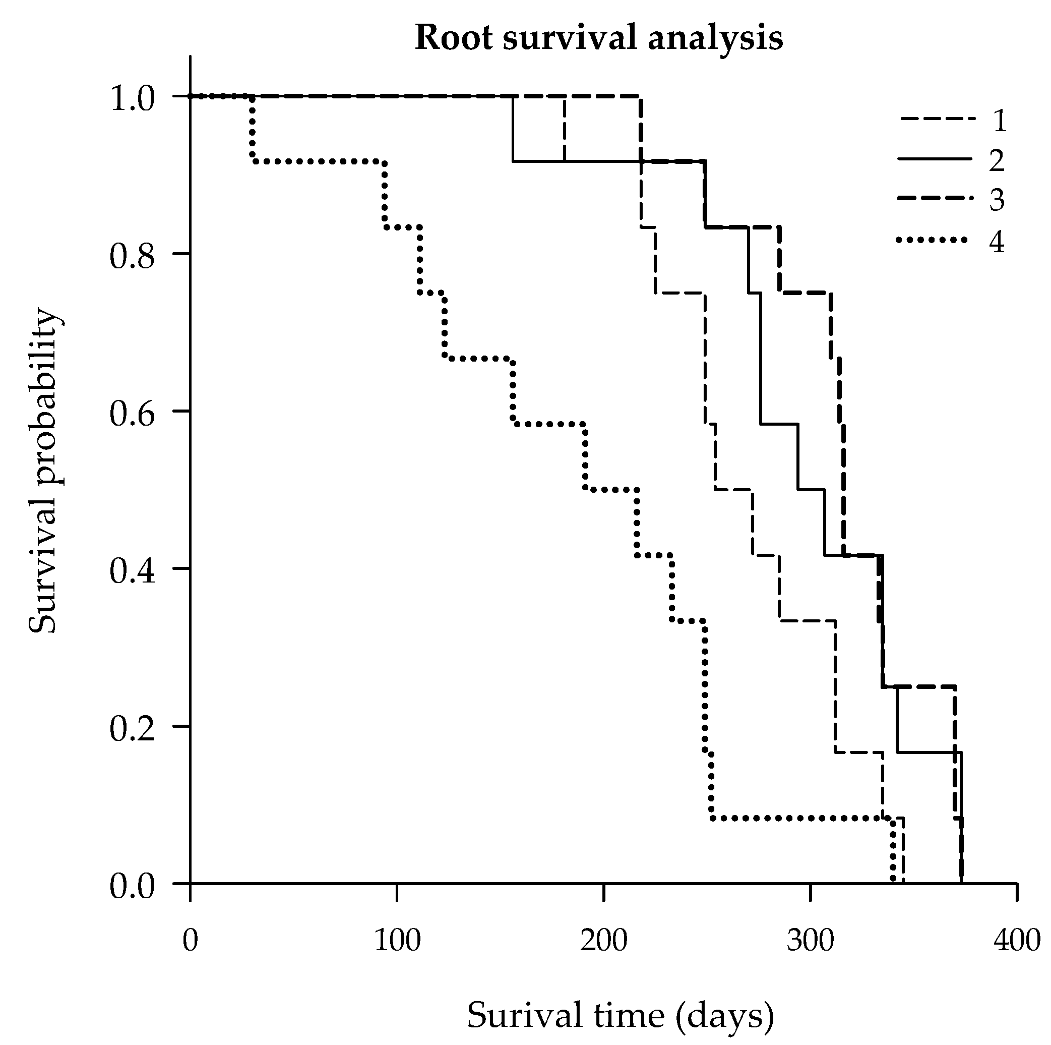 Plants 09 00483 g004