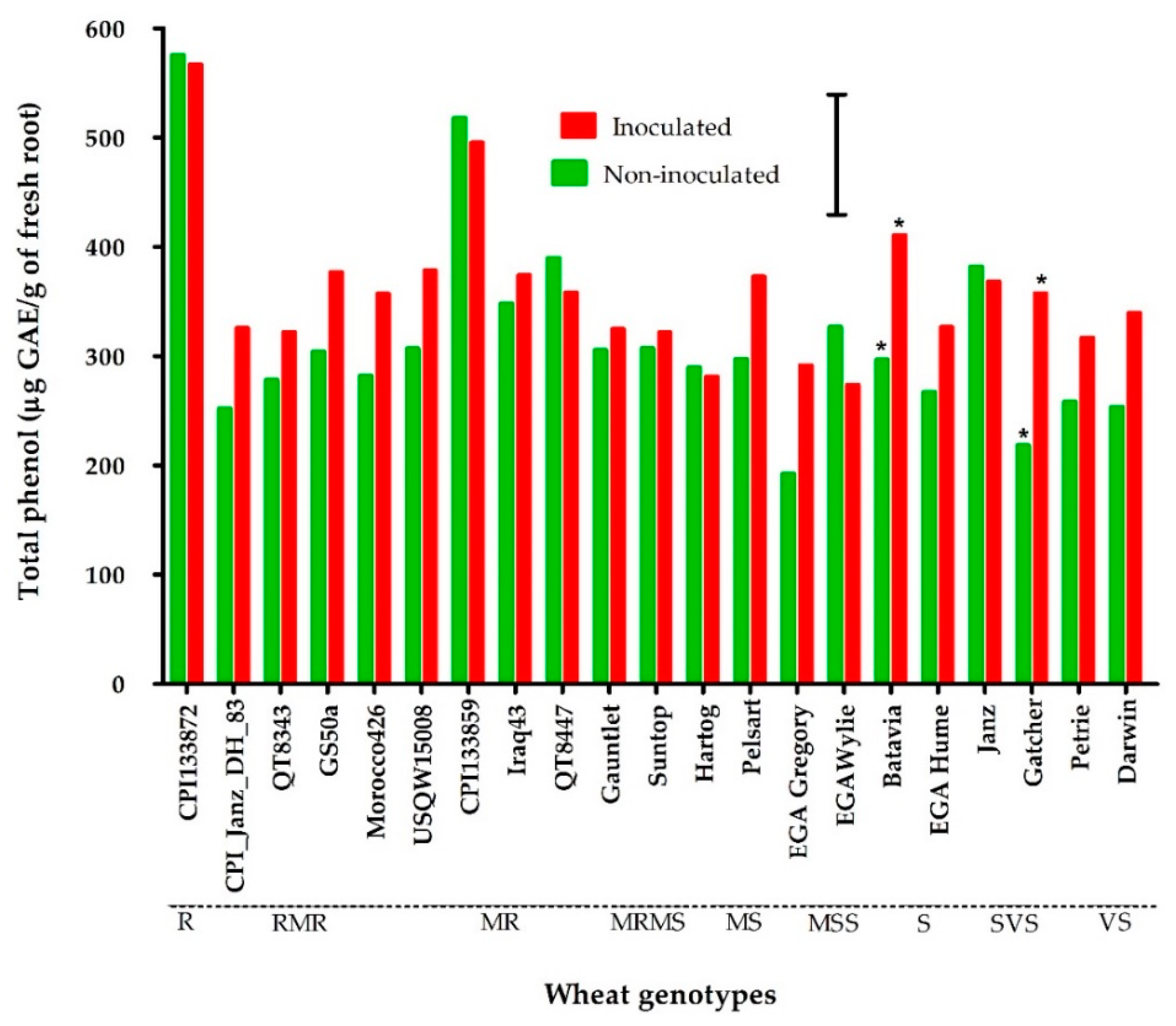 Plants 09 00485 g003 Plants 09 00485 g003