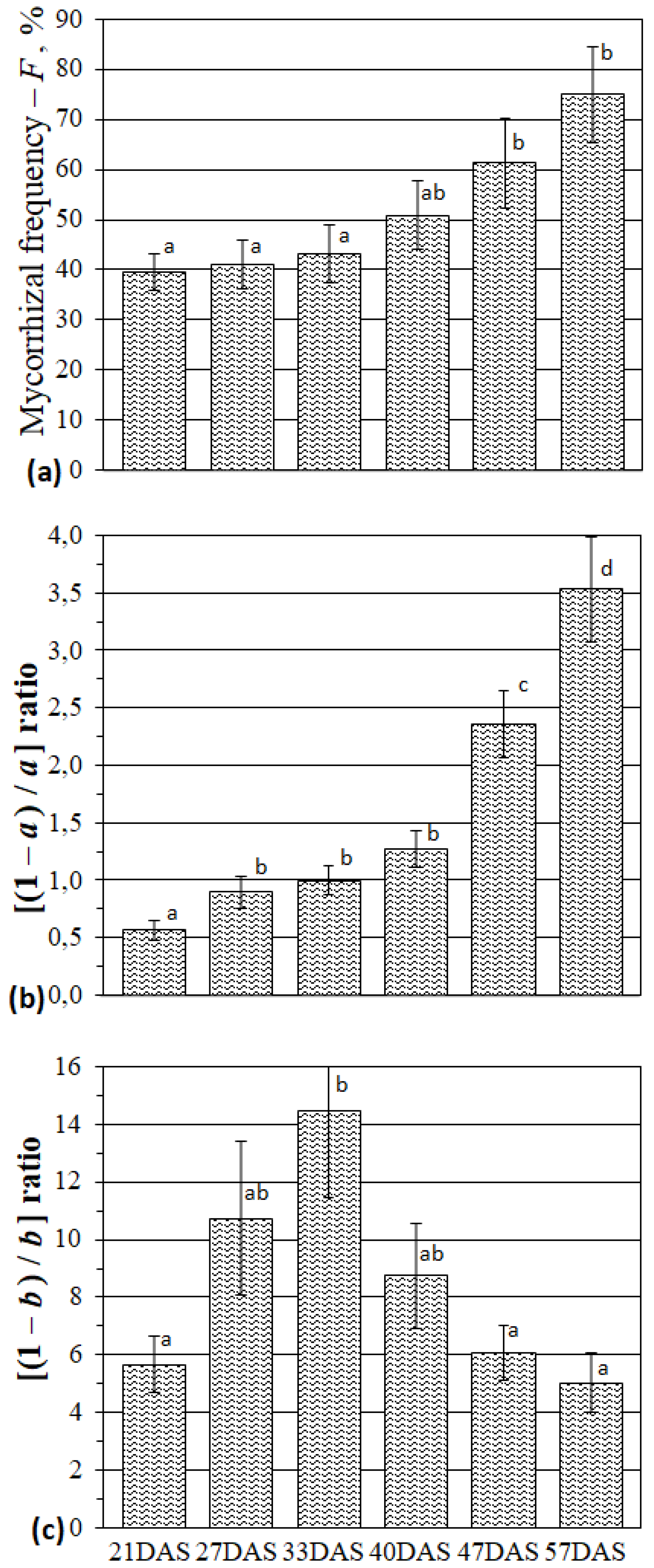 Plants 09 00486 g001 Plants 09 00486 g001