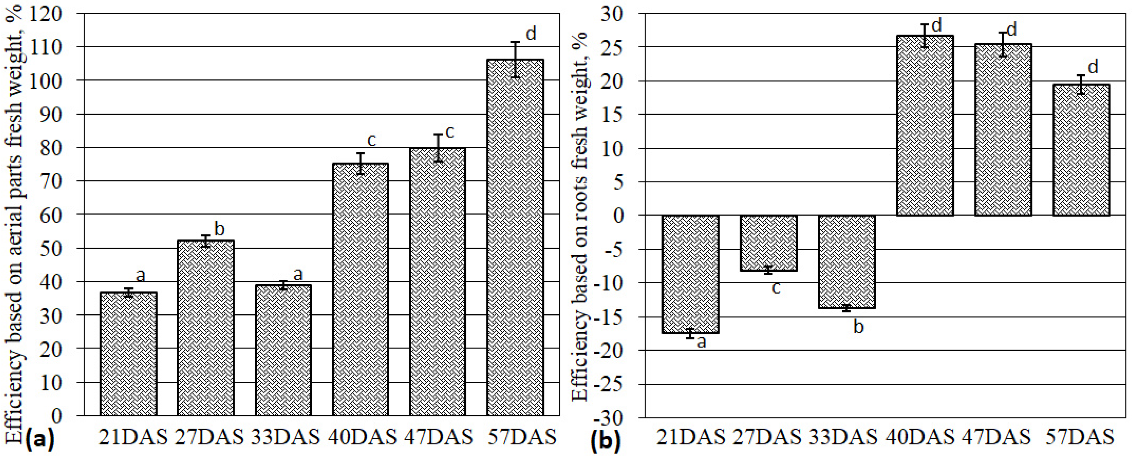 Plants 09 00486 g002 Plants 09 00486 g002