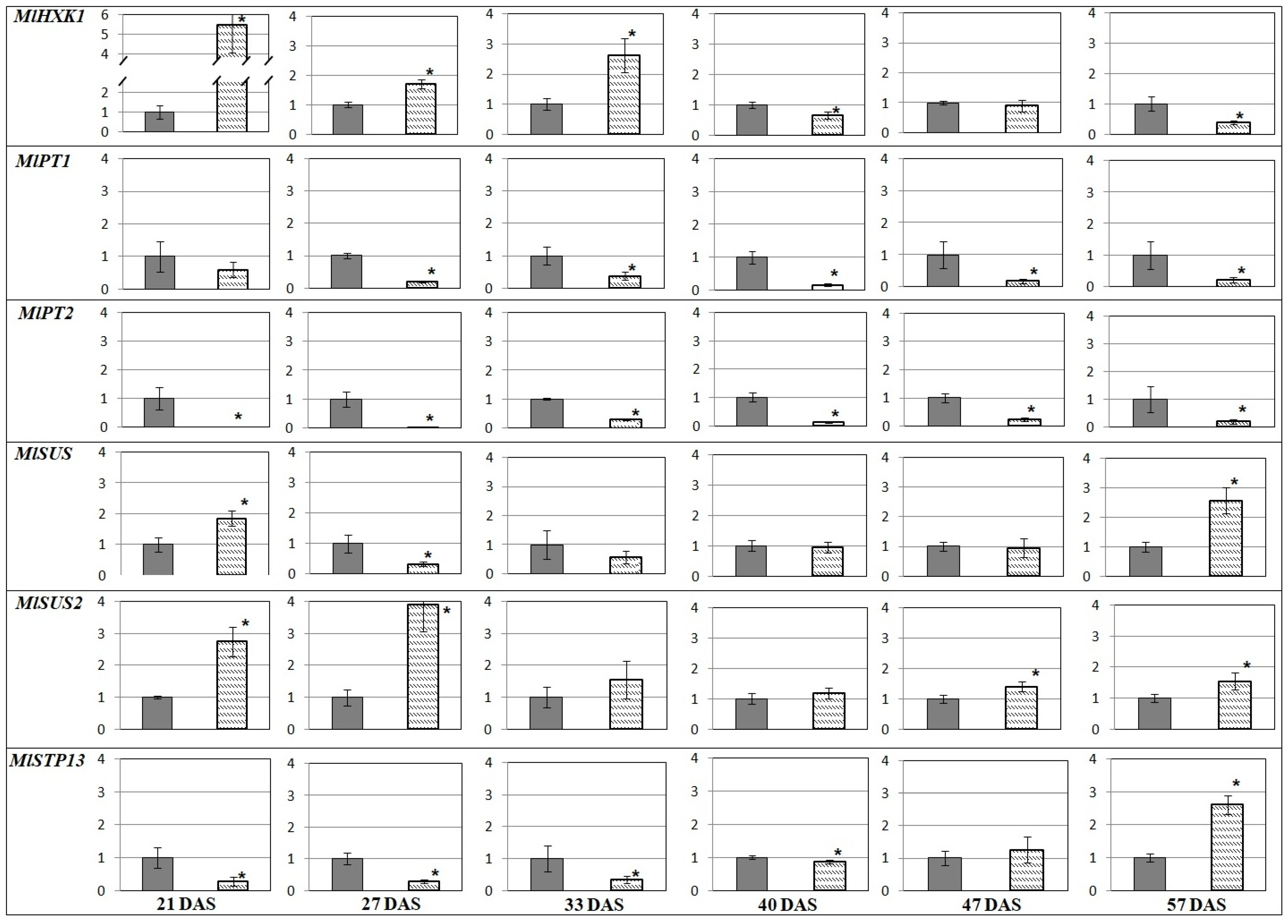 Plants 09 00486 g004 Plants 09 00486 g004