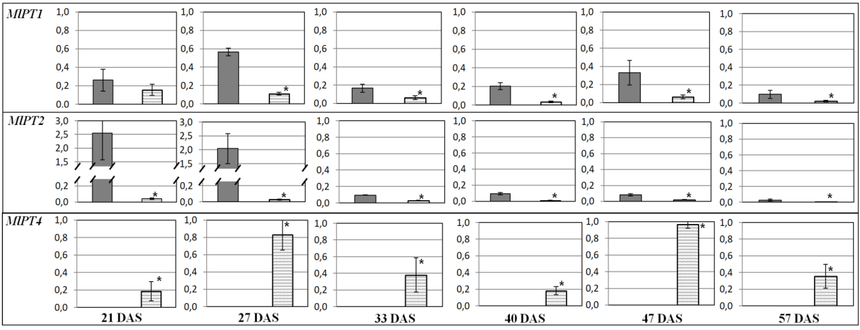 Plants 09 00486 g005 Plants 09 00486 g005