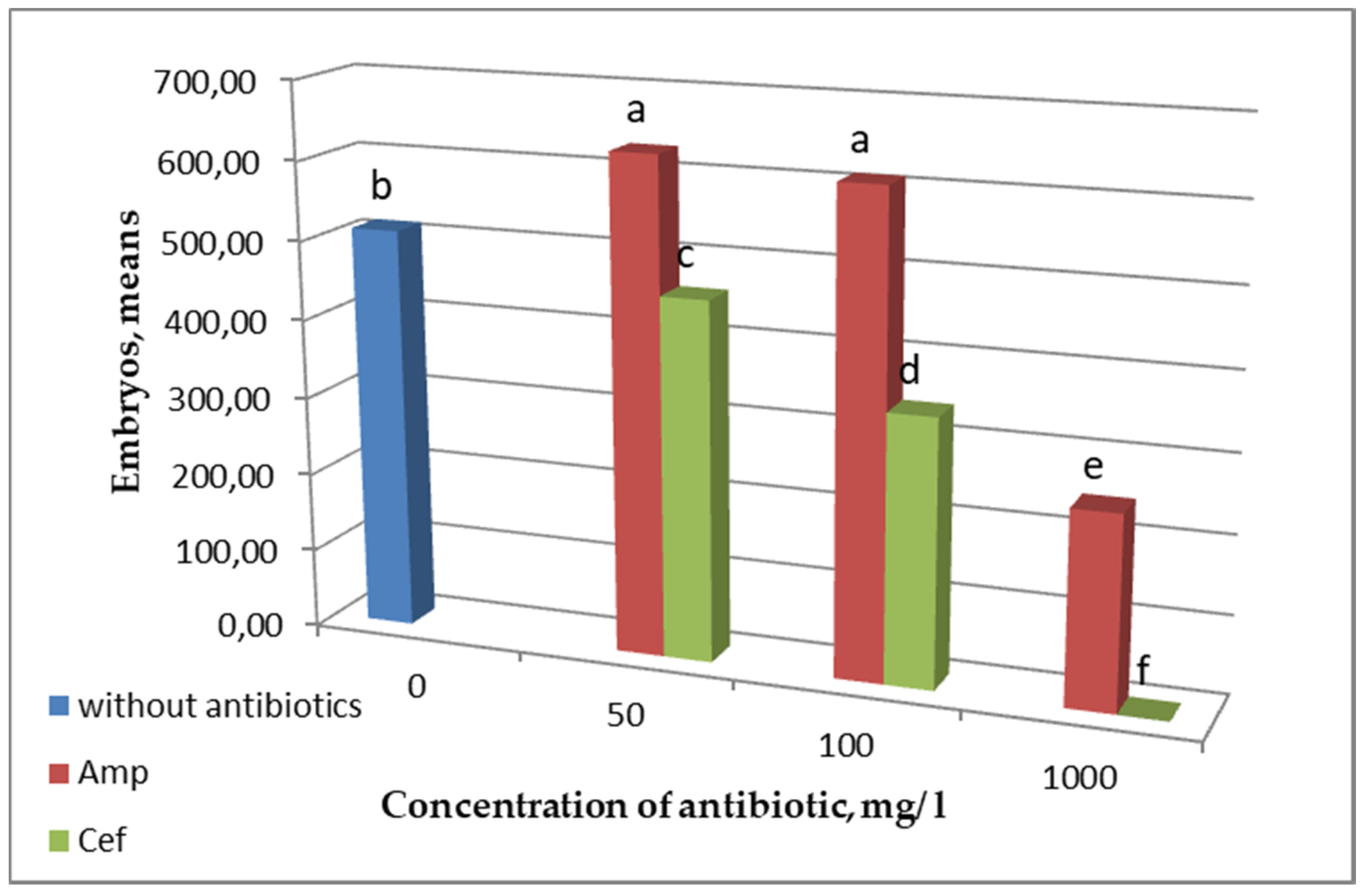 Plants 09 00489 g005