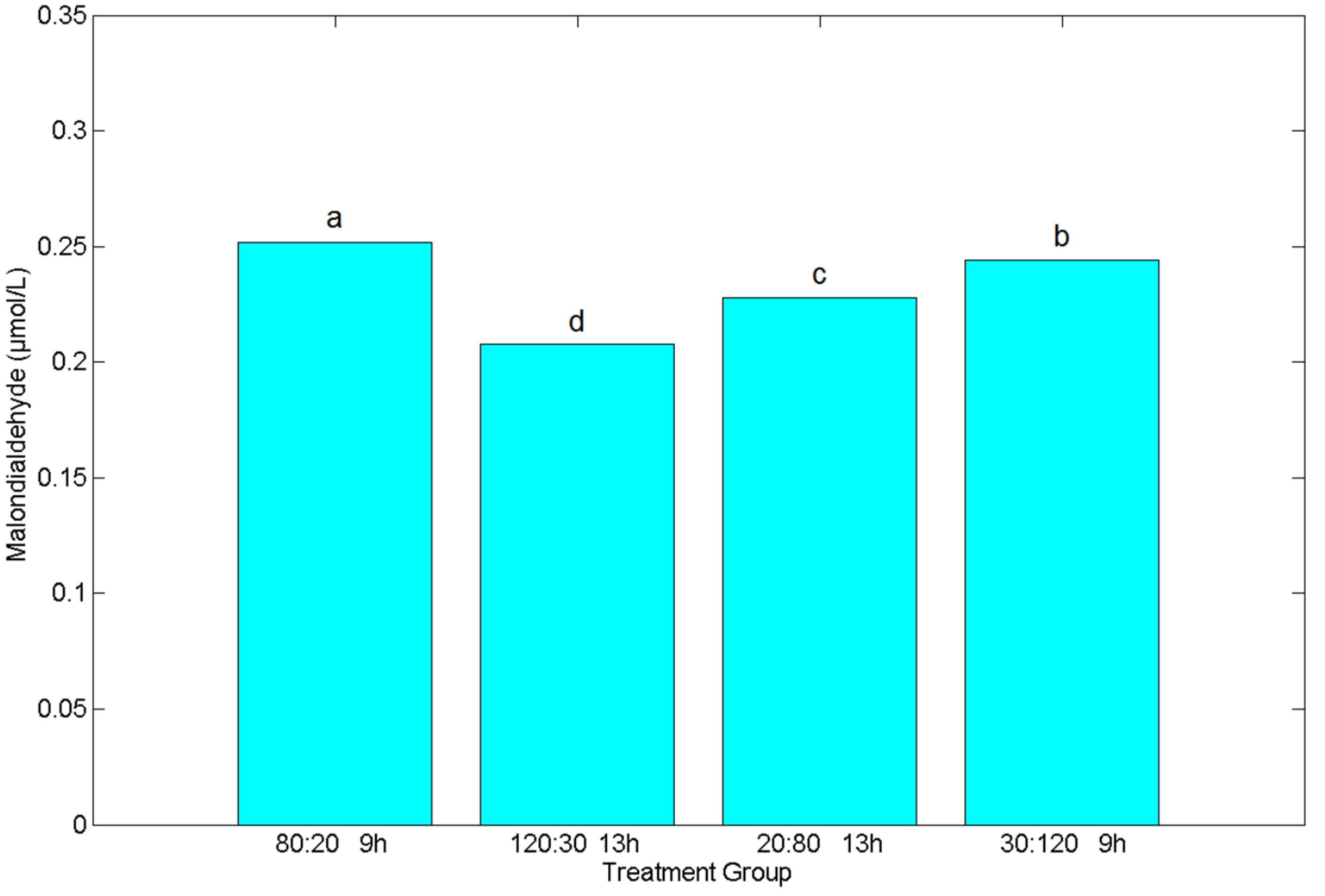 Plants 09 00490 g008