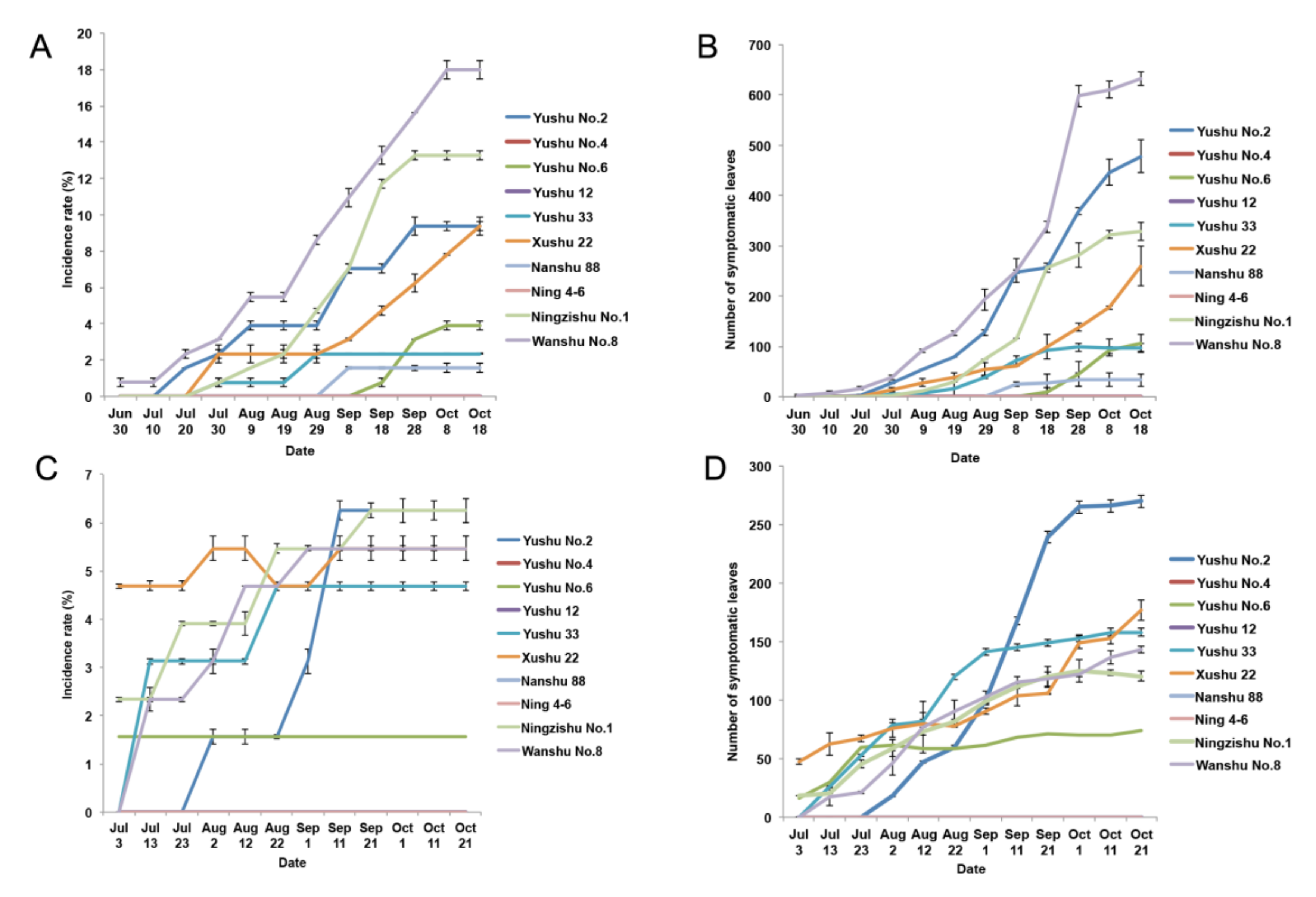 Plants 09 00492 g001